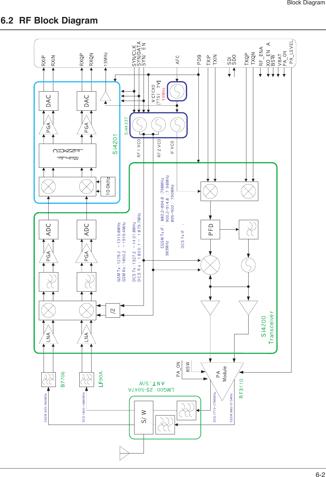 Page 2 of 12 - 00-Cover Voxtel ST11 Schematics