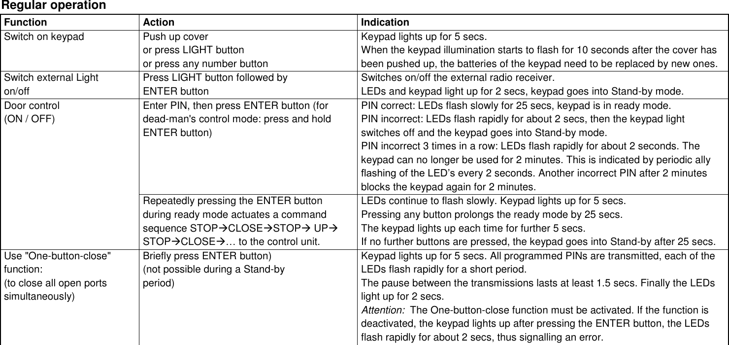   Regular operation Function Action Indication Switch on keypad Push up cover or press LIGHT button or press any number button Keypad lights up for 5 secs. When the keypad illumination starts to flash for 10 seconds after the cover has been pushed up, the batteries of the keypad need to be replaced by new ones. Switch external Light  on/off Press LIGHT button followed by  ENTER button Switches on/off the external radio receiver. LEDs and keypad light up for 2 secs, keypad goes into Stand-by mode. Door control  (ON / OFF) Enter PIN, then press ENTER button (for dead-man&apos;s control mode: press and hold ENTER button) PIN correct: LEDs flash slowly for 25 secs, keypad is in ready mode. PIN incorrect: LEDs flash rapidly for about 2 secs, then the keypad light switches off and the keypad goes into Stand-by mode. PIN incorrect 3 times in a row: LEDs flash rapidly for about 2 seconds. The keypad can no longer be used for 2 minutes. This is indicated by periodic ally flashing of the LED’s every 2 seconds. Another incorrect PIN after 2 minutes blocks the keypad again for 2 minutes.  Repeatedly pressing the ENTER button during ready mode actuates a command sequence STOPCLOSESTOP UP STOPCLOSE… to the control unit. LEDs continue to flash slowly. Keypad lights up for 5 secs. Pressing any button prolongs the ready mode by 25 secs.  The keypad lights up each time for further 5 secs. If no further buttons are pressed, the keypad goes into Stand-by after 25 secs. Use &quot;One-button-close&quot; function:  (to close all open ports simultaneously) Briefly press ENTER button) (not possible during a Stand-by  period) Keypad lights up for 5 secs. All programmed PINs are transmitted, each of the LEDs flash rapidly for a short period.  The pause between the transmissions lasts at least 1.5 secs. Finally the LEDs light up for 2 secs.  Attention:  The One-button-close function must be activated. If the function is deactivated, the keypad lights up after pressing the ENTER button, the LEDs flash rapidly for about 2 secs, thus signalling an error.             