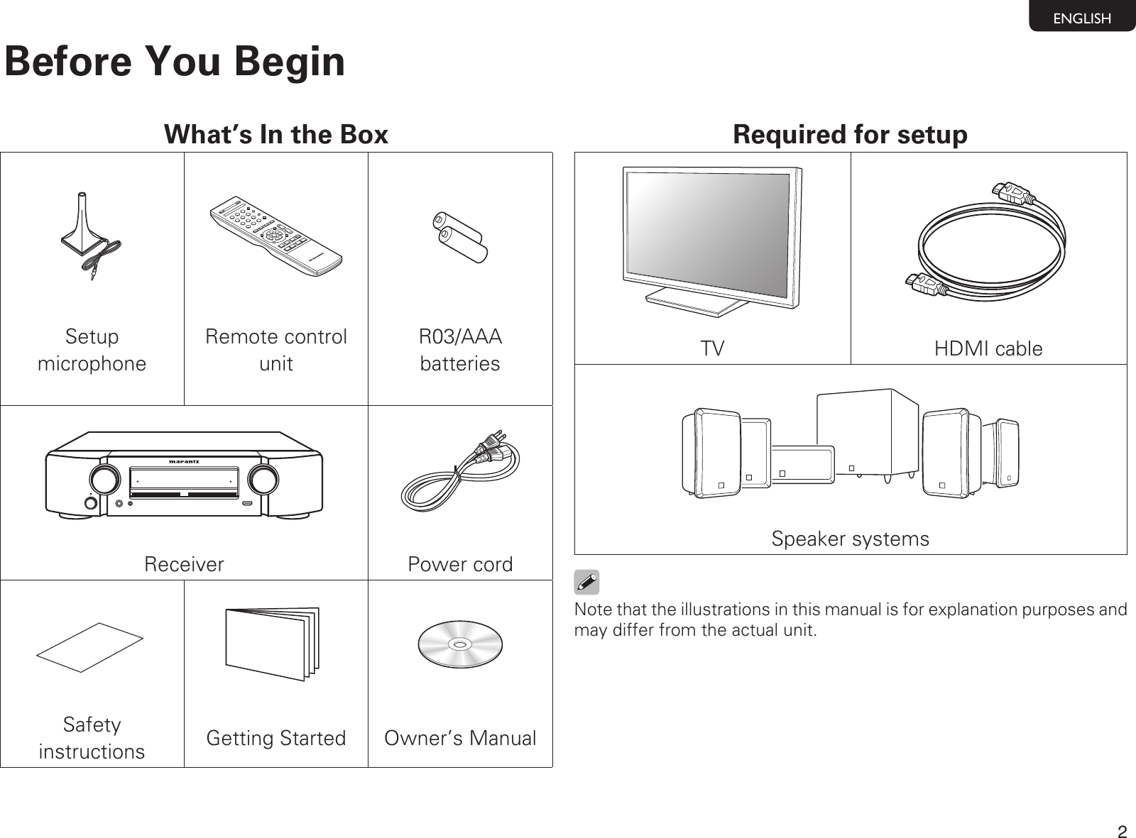Page 3 of 10 - Marantz NR1403 User Manual  To The 58741dbf-16b7-4376-8096-ddd678b60082