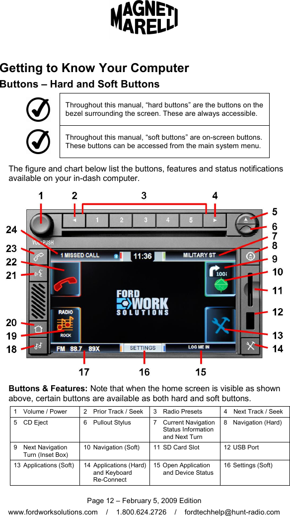  Page 12 – February 5, 2009 Edition www.fordworksolutions.com    /    1.800.624.2726    /    fordtechhelp@hunt-radio.com Getting to Know Your Computer Buttons – Hard and Soft Buttons  Throughout this manual, “hard buttons” are the buttons on the bezel surrounding the screen. These are always accessible.  Throughout this manual, “soft buttons” are on-screen buttons. These buttons can be accessed from the main system menu. The figure and chart below list the buttons, features and status notifications available on your in-dash computer.  Buttons &amp; Features: Note that when the home screen is visible as shown above, certain buttons are available as both hard and soft buttons. 1  Volume / Power  2  Prior Track / Seek  3  Radio Presets  4  Next Track / Seek 5  CD Eject  6  Pullout Stylus  7  Current Navigation Status Information and Next Turn 8  Navigation (Hard) 9  Next Navigation Turn (Inset Box) 10  Navigation (Soft)  11  SD Card Slot  12 USB Port 13  Applications (Soft)  14  Applications (Hard) and Keyboard  Re-Connect 15 Open Application and Device Status 16 Settings (Soft) 