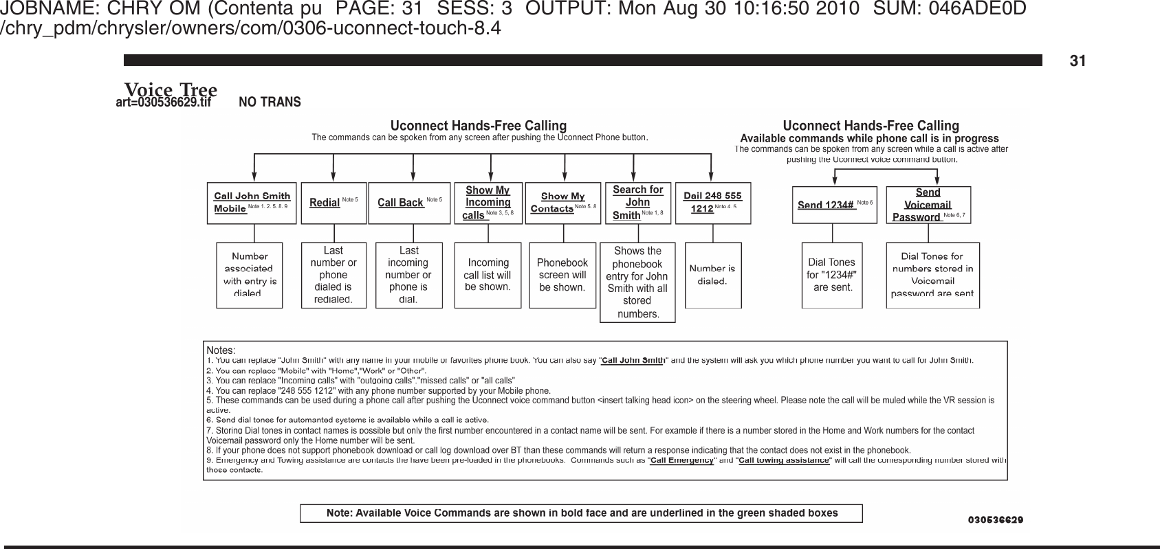 JOBNAME: CHRY OM (Contenta pu PAGE: 31 SESS: 3 OUTPUT: Mon Aug 30 10:16:50 2010 SUM: 046ADE0D/chry_pdm/chrysler/owners/com/0306-uconnect-touch-8.4Voice Tree31art=030536629.tif NO TRANS