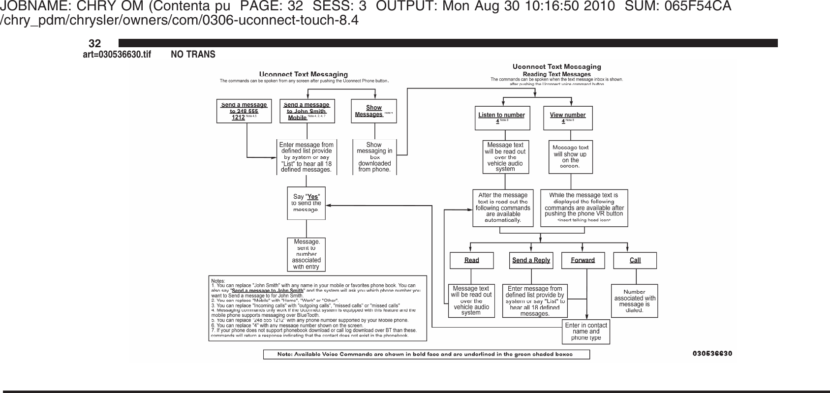 JOBNAME: CHRY OM (Contenta pu PAGE: 32 SESS: 3 OUTPUT: Mon Aug 30 10:16:50 2010 SUM: 065F54CA/chry_pdm/chrysler/owners/com/0306-uconnect-touch-8.432art=030536630.tif NO TRANS