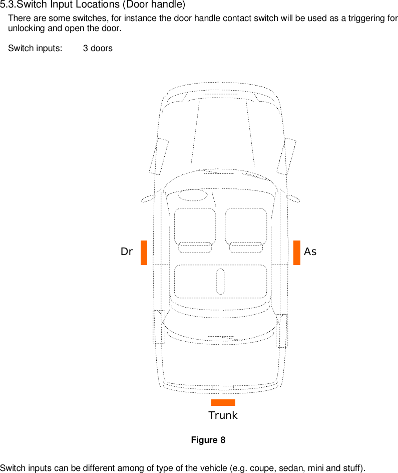   5.3.Switch Input Locations (Door handle) There are some switches, for instance the door handle contact switch will be used as a triggering for unlocking and open the door.    Switch inputs:  3 doors                                      Figure 8 Switch inputs can be different among of type of the vehicle (e.g. coupe, sedan, mini and stuff).     Dr As Trunk 