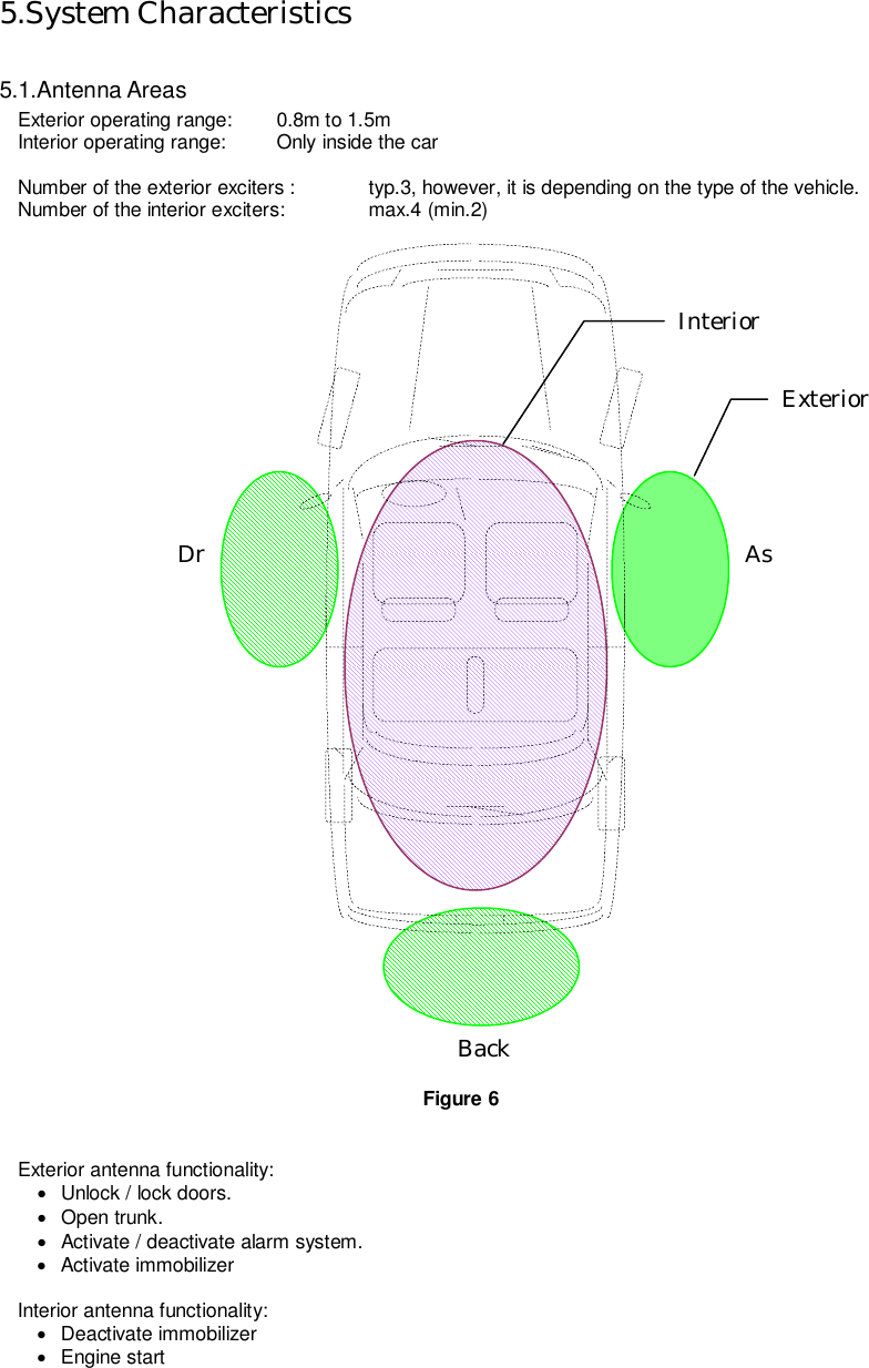   5.System Characteristics  5.1.Antenna Areas Exterior operating range:  0.8m to 1.5m Interior operating range:  Only inside the car  Number of the exterior exciters :  typ.3, however, it is depending on the type of the vehicle. Number of the interior exciters:  max.4 (min.2)                                       Figure 6  Exterior antenna functionality: ·  Unlock / lock doors. ·  Open trunk. ·  Activate / deactivate alarm system.     ·  Activate immobilizer    Interior antenna functionality: ·  Deactivate immobilizer ·  Engine start  Exterior Interior Dr As Back 