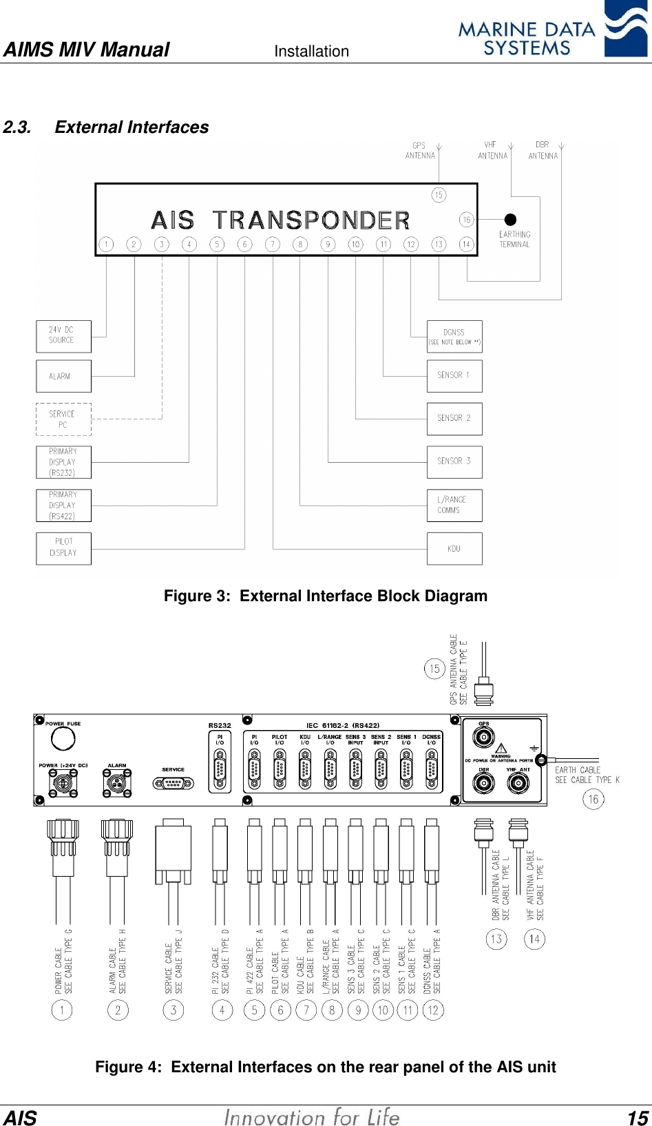 AIMS MIV Manual Installation      AIS 152.3. External InterfacesFigure 3:  External Interface Block DiagramFigure 4:  External Interfaces on the rear panel of the AIS unit