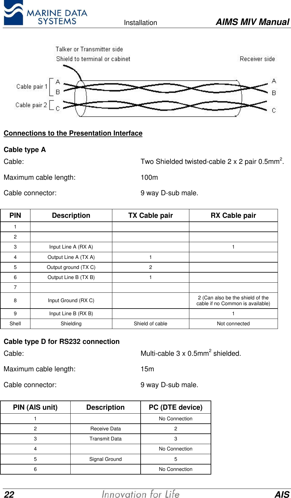    Installation AIMS MIV Manual22 AISConnections to the Presentation InterfaceCable type ACable:   Two Shielded twisted-cable 2 x 2 pair 0.5mm2.Maximum cable length:  100mCable connector:  9 way D-sub male.PIN Description TX Cable pair RX Cable pair123Input Line A (RX A) 14Output Line A (TX A) 15Output ground (TX C) 26Output Line B (TX B) 178Input Ground (RX C) 2 (Can also be the shield of thecable if no Common is available)9Input Line B (RX B) 1Shell Shielding Shield of cable Not connectedCable type D for RS232 connectionCable:  Multi-cable 3 x 0.5mm2 shielded.Maximum cable length:  15mCable connector:  9 way D-sub male.PIN (AIS unit) Description PC (DTE device)1No Connection2Receive Data 23Transmit Data 34No Connection5Signal Ground 56No Connection