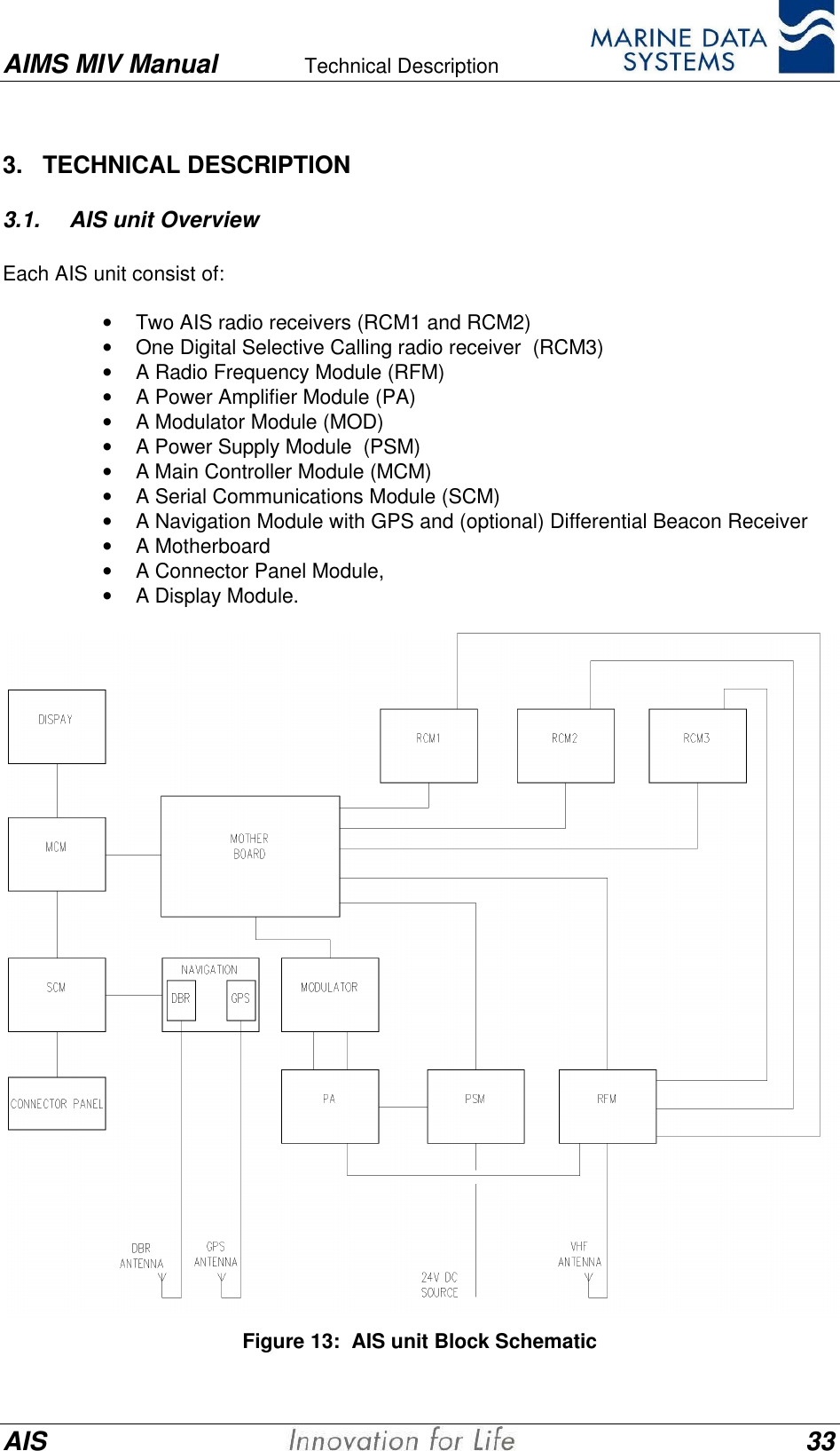 AIMS MIV Manual Technical Description      AIS 333.   TECHNICAL DESCRIPTION3.1. AIS unit OverviewEach AIS unit consist of:&bull; Two AIS radio receivers (RCM1 and RCM2)&bull; One Digital Selective Calling radio receiver  (RCM3)&bull; A Radio Frequency Module (RFM)&bull; A Power Amplifier Module (PA)&bull; A Modulator Module (MOD)&bull; A Power Supply Module  (PSM)&bull; A Main Controller Module (MCM)&bull; A Serial Communications Module (SCM)&bull; A Navigation Module with GPS and (optional) Differential Beacon Receiver&bull; A Motherboard&bull; A Connector Panel Module,&bull; A Display Module.Figure 13:  AIS unit Block Schematic