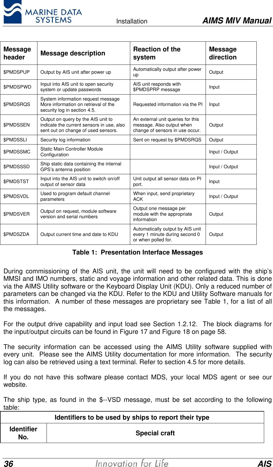    Installation AIMS MIV Manual36 AISMessageheader Message description Reaction of thesystem Messagedirection$PMDSPUP Output by AIS unit after power up Automatically output after powerup Output$PMDSPWD Input into AIS unit to open securitysystem or update passwords AIS unit responds with$PMDSPRP message Input$PMDSRQS System information request messageMore information on retrieval of thesecurity log in section 4.5.Requested information via the PI Input$PMDSSEN Output on query by the AIS unit toindicate the current sensors in use, alsosent out on change of used sensors.An external unit queries for thismessage. Also output whenchange of sensors in use occur. Output$PMDSSLI Security log information Sent on request by $PMDSRQS Output$PMDSSMC Static Main Controller ModuleConfiguration Input / Output$PMDSSSD Ship static data containing the internalGPS&rsquo;s antenna position Input / Output$PMDSTST Input into the AIS unit to switch on/offoutput of sensor data Unit output all sensor data on PIport. Input$PMDSVDL Used to program default channelparameters When input, send proprietaryACK Input / Output$PMDSVER Output on request, module softwareversion and serial numbersOutput one message permodule with the appropriateinformation Output$PMDSZDA Output current time and date to KDU Automatically output by AIS unitevery 1 minute during second 0or when polled for. OutputTable 1:  Presentation Interface MessagesDuring commissioning of the AIS unit, the unit will need to be configured with the ship&rsquo;sMMSI and IMO numbers, static and voyage information and other related data. This is donevia the AIMS Utility software or the Keyboard Display Unit (KDU). Only a reduced number ofparameters can be changed via the KDU. Refer to the KDU and Utility Software manuals forthis information.  A number of these messages are proprietary see Table 1, for a list of allthe messages.For the output drive capability and input load see Section 1.2.12.  The block diagrams forthe input/output circuits can be found in Figure 17 and Figure 18 on page 58.The security information can be accessed using the AIMS Utility software supplied withevery unit.  Please see the AIMS Utility documentation for more information.  The securitylog can also be retrieved using a text terminal. Refer to section 4.5 for more details.If you do not have this software please contact MDS, your local MDS agent or see ourwebsite.The ship type, as found in the $--VSD message, must be set according to the followingtable:Identifiers to be used by ships to report their typeIdentifierNo. Special craft