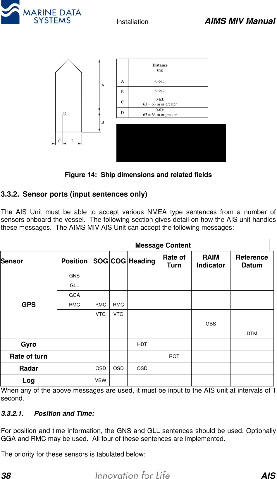    Installation AIMS MIV Manual38 AISABDCABCDDistance(m)0-5110-5110-63;63 = 63 m or greater0-63;63 = 63 m or greaterReference point of reported position not available, but dimensions of ship are available: A = C = 0 and B &ne; 0 and D &ne; 0.Neither reference point of reported position nor dimensions of ship available; A = B = C = D = 0 (= default)For use in the message table, A = most significant field,D = least significant fieldFigure 14:  Ship dimensions and related fields3.3.2. Sensor ports (input sentences only)The AIS Unit must be able to accept various NMEA type sentences from a number ofsensors onboard the vessel.  The following section gives detail on how the AIS unit handlesthese messages.  The AIMS MIV AIS Unit can accept the following messages:Message ContentSensor Position SOG COG Heading Rate ofTurn RAIMIndicator ReferenceDatumGNSGLLGGARMC RMC RMCVTG VTGGBSGPSDTMGyro HDTRate of turn ROTRadar OSD OSD OSDLog VBWWhen any of the above messages are used, it must be input to the AIS unit at intervals of 1second.3.3.2.1. Position and Time:For position and time information, the GNS and GLL sentences should be used. OptionallyGGA and RMC may be used.  All four of these sentences are implemented.The priority for these sensors is tabulated below: