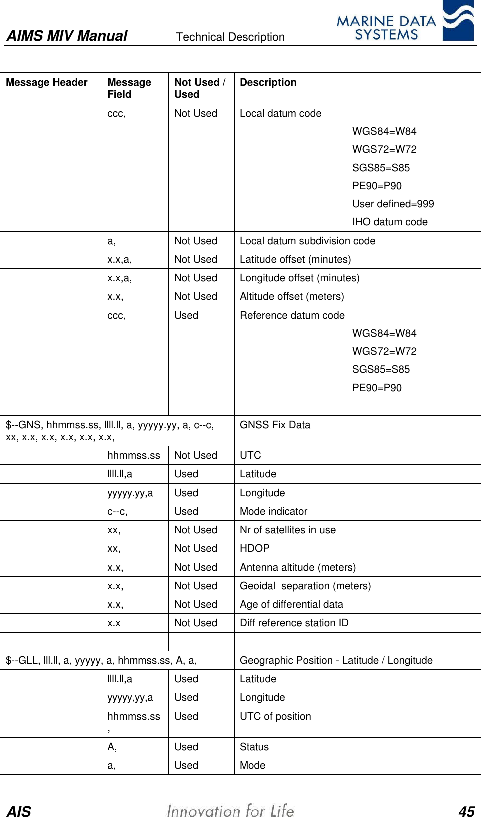 AIMS MIV Manual Technical Description      AIS 45Message Header MessageField Not Used /Used Descriptionccc, Not Used Local datum codeWGS84=W84WGS72=W72SGS85=S85PE90=P90User defined=999IHO datum codea, Not Used Local datum subdivision codex.x,a, Not Used Latitude offset (minutes)x.x,a, Not Used Longitude offset (minutes)x.x, Not Used Altitude offset (meters)ccc, Used Reference datum codeWGS84=W84WGS72=W72SGS85=S85PE90=P90$--GNS, hhmmss.ss, llll.ll, a, yyyyy.yy, a, c--c,xx, x.x, x.x, x.x, x.x, x.x, GNSS Fix Datahhmmss.ss Not Used UTCllll.ll,a Used Latitudeyyyyy.yy,a Used Longitudec--c, Used Mode indicatorxx, Not Used Nr of satellites in usexx, Not Used HDOPx.x, Not Used Antenna altitude (meters)x.x, Not Used Geoidal  separation (meters)x.x, Not Used Age of differential datax.x Not Used Diff reference station ID$--GLL, lll.ll, a, yyyyy, a, hhmmss.ss, A, a, Geographic Position - Latitude / Longitudellll.ll,a Used Latitudeyyyyy,yy,a Used Longitudehhmmss.ss,Used UTC of positionA, Used Statusa, Used Mode