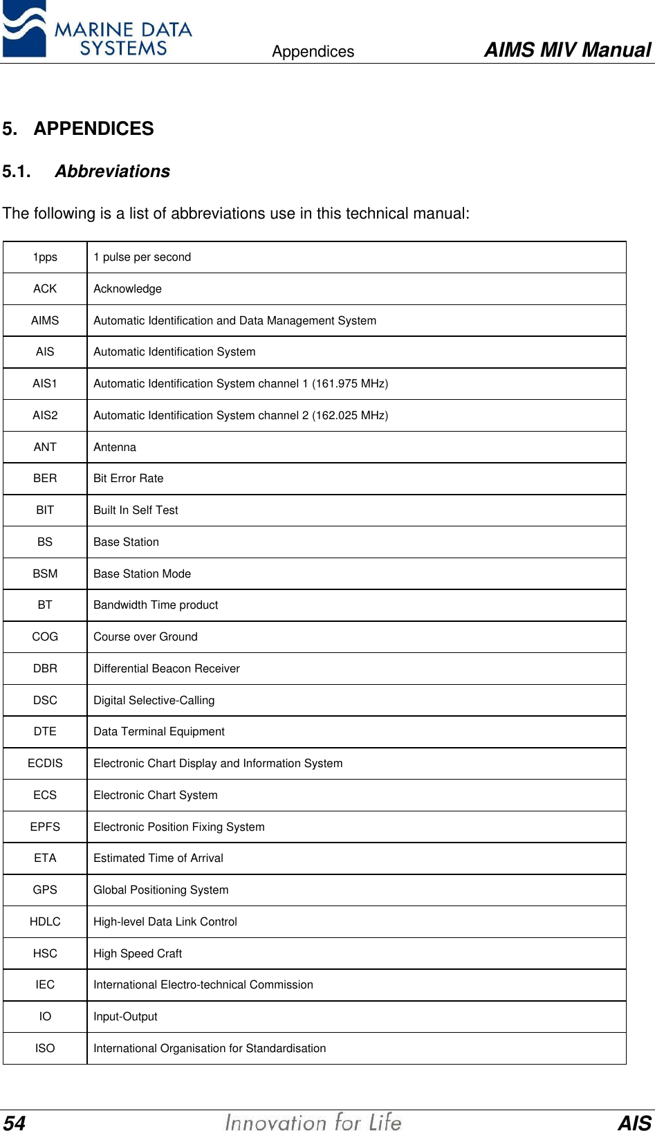    Appendices AIMS MIV Manual54 AIS5.   APPENDICES5.1. AbbreviationsThe following is a list of abbreviations use in this technical manual:1pps 1 pulse per secondACK AcknowledgeAIMS Automatic Identification and Data Management SystemAIS Automatic Identification SystemAIS1 Automatic Identification System channel 1 (161.975 MHz)AIS2 Automatic Identification System channel 2 (162.025 MHz)ANT AntennaBER Bit Error RateBIT Built In Self TestBS Base StationBSM Base Station ModeBT Bandwidth Time productCOG Course over GroundDBR Differential Beacon ReceiverDSC Digital Selective-CallingDTE Data Terminal EquipmentECDIS Electronic Chart Display and Information SystemECS Electronic Chart SystemEPFS Electronic Position Fixing SystemETA Estimated Time of ArrivalGPS Global Positioning SystemHDLC High-level Data Link ControlHSC High Speed CraftIEC International Electro-technical CommissionIO Input-OutputISO International Organisation for Standardisation