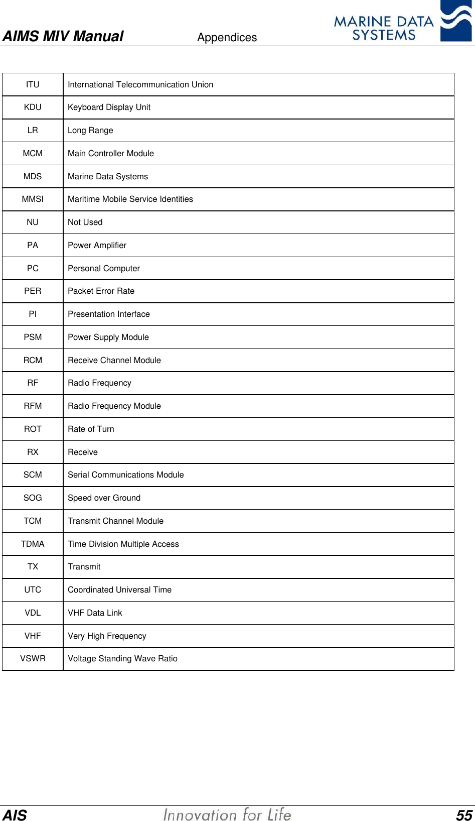 AIMS MIV Manual Appendices      AIS 55ITU International Telecommunication UnionKDU Keyboard Display UnitLR Long RangeMCM Main Controller ModuleMDS Marine Data SystemsMMSI Maritime Mobile Service IdentitiesNU Not UsedPA Power AmplifierPC Personal ComputerPER Packet Error RatePI Presentation InterfacePSM Power Supply ModuleRCM Receive Channel ModuleRF Radio FrequencyRFM Radio Frequency ModuleROT Rate of TurnRX ReceiveSCM Serial Communications ModuleSOG Speed over GroundTCM Transmit Channel ModuleTDMA Time Division Multiple AccessTX TransmitUTC Coordinated Universal TimeVDL VHF Data LinkVHF Very High FrequencyVSWR Voltage Standing Wave Ratio