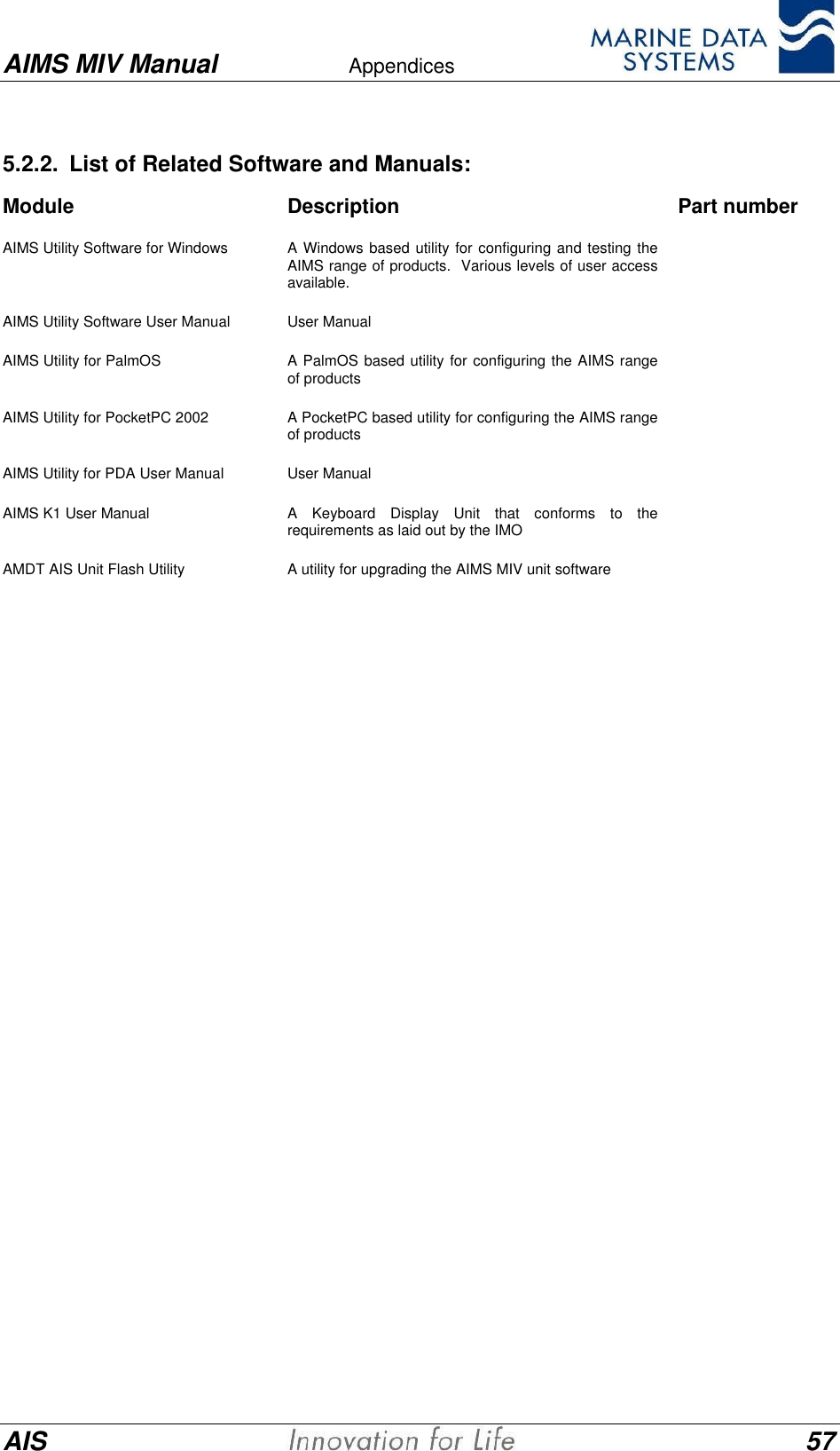 AIMS MIV Manual Appendices      AIS 575.2.2. List of Related Software and Manuals:Module Description Part numberAIMS Utility Software for Windows A Windows based utility for configuring and testing theAIMS range of products.  Various levels of user accessavailable.AIMS Utility Software User Manual User ManualAIMS Utility for PalmOS A PalmOS based utility for configuring the AIMS rangeof productsAIMS Utility for PocketPC 2002 A PocketPC based utility for configuring the AIMS rangeof productsAIMS Utility for PDA User Manual User ManualAIMS K1 User Manual A Keyboard Display Unit that conforms to therequirements as laid out by the IMOAMDT AIS Unit Flash Utility A utility for upgrading the AIMS MIV unit software