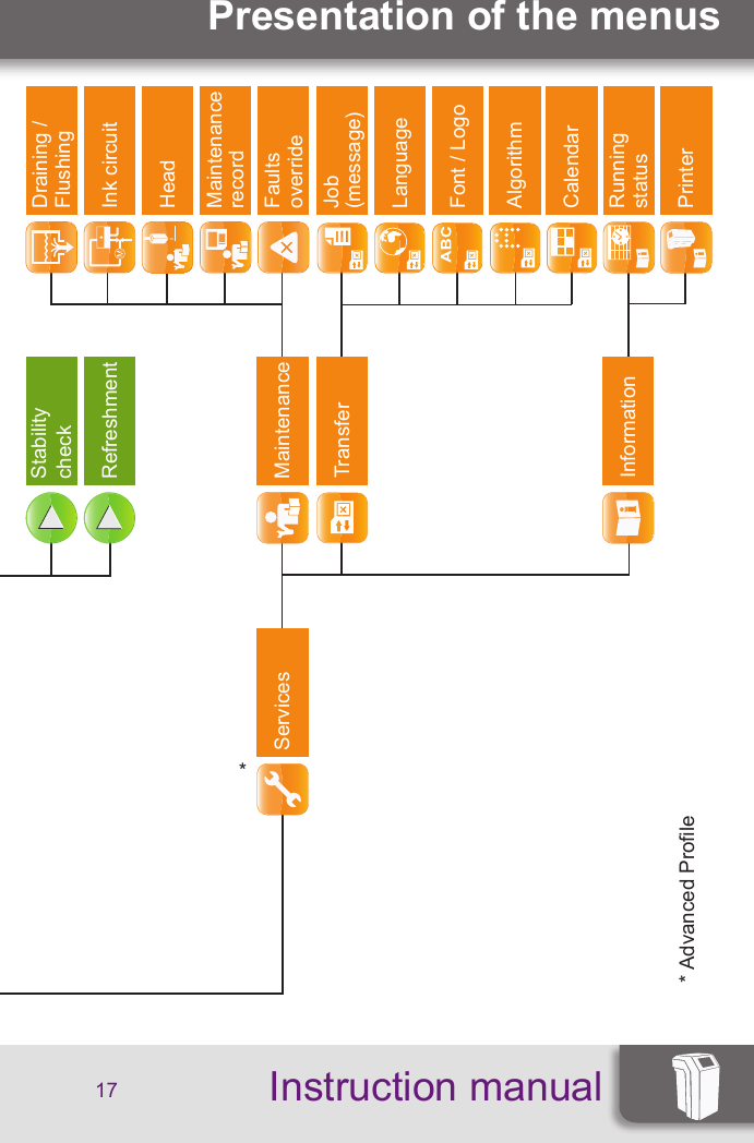 Markem Imaje 5800 User Manual Pdf