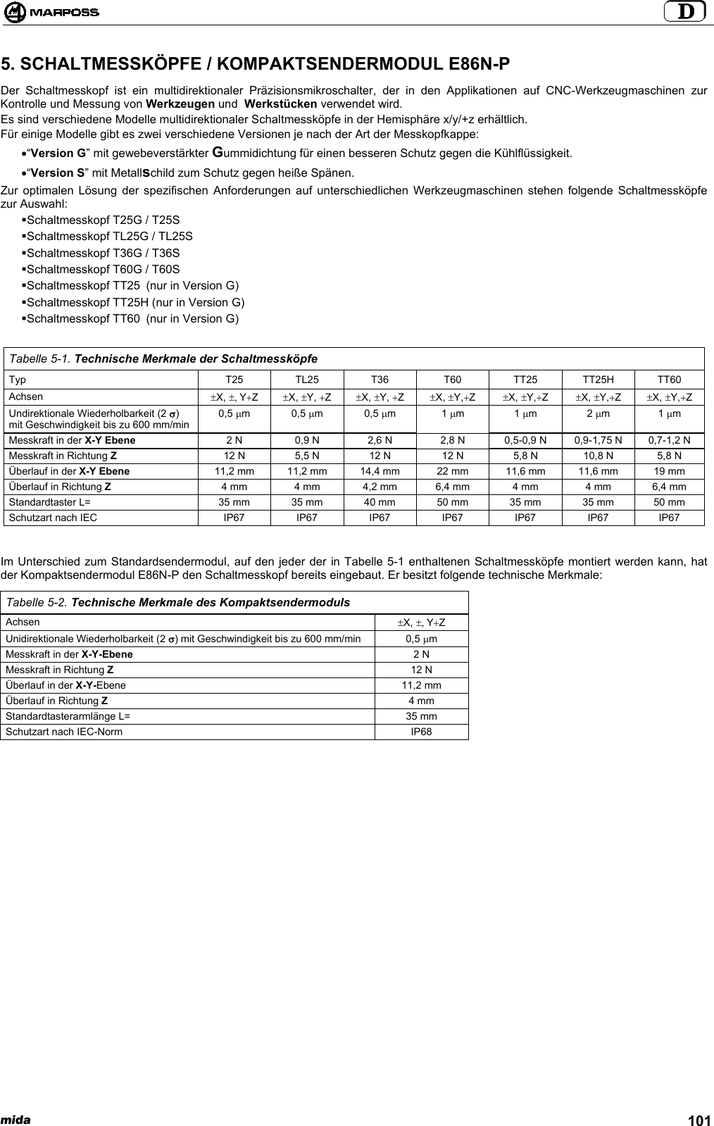 mida 1015. SCHALTMESSKÖPFE / KOMPAKTSENDERMODUL E86N-PDer Schaltmesskopf ist ein multidirektionaler Präzisionsmikroschalter, der in den Applikationen auf CNC-Werkzeugmaschinen zurKontrolle und Messung von Werkzeugen und  Werkstücken verwendet wird.Es sind verschiedene Modelle multidirektionaler Schaltmessköpfe in der Hemisphäre x/y/+z erhältlich.Für einige Modelle gibt es zwei verschiedene Versionen je nach der Art der Messkopfkappe:• “Version G” mit gewebeverstärkter Gummidichtung für einen besseren Schutz gegen die Kühlflüssigkeit.• “Version S” mit Metallschild zum Schutz gegen heiße Spänen.Zur optimalen Lösung der spezifischen Anforderungen auf unterschiedlichen Werkzeugmaschinen stehen folgende Schaltmessköpfezur Auswahl: Schaltmesskopf T25G / T25S Schaltmesskopf TL25G / TL25S Schaltmesskopf T36G / T36S Schaltmesskopf T60G / T60S Schaltmesskopf TT25  (nur in Version G) Schaltmesskopf TT25H (nur in Version G) Schaltmesskopf TT60  (nur in Version G)Tabelle 5-1. Technische Merkmale der SchaltmessköpfeTyp T25 TL25 T36 T60 TT25 TT25H TT60Achsen ±X, ±, Y+Z±X, ±Y, +Z±X, ±Y, +Z±X, ±Y,+Z±X, ±Y,+Z±X, ±Y,+Z±X, ±Y,+ZUndirektionale Wiederholbarkeit (2 σ)mit Geschwindigkeit bis zu 600 mm/min0,5 µm0,5 µm0,5 µm1 µm1 µm2 µm1 µmMesskraft in der X-Y Ebene 2 N 0,9 N 2,6 N 2,8 N 0,5-0,9 N 0,9-1,75 N 0,7-1,2 NMesskraft in Richtung Z12 N 5,5 N 12 N 12 N 5,8 N 10,8 N 5,8 NÜberlauf in der X-Y Ebene 11,2 mm 11,2 mm 14,4 mm 22 mm 11,6 mm 11,6 mm 19 mmÜberlauf in Richtung Z4 mm 4 mm 4,2 mm 6,4 mm 4 mm 4 mm 6,4 mmStandardtaster L= 35 mm 35 mm 40 mm 50 mm 35 mm 35 mm 50 mmSchutzart nach IEC IP67 IP67 IP67 IP67 IP67 IP67 IP67Im Unterschied zum Standardsendermodul, auf den jeder der in Tabelle 5-1 enthaltenen Schaltmessköpfe montiert werden kann, hatder Kompaktsendermodul E86N-P den Schaltmesskopf bereits eingebaut. Er besitzt folgende technische Merkmale:Tabelle 5-2. Technische Merkmale des KompaktsendermodulsAchsen ±X, ±, Y+ZUnidirektionale Wiederholbarkeit (2 σ) mit Geschwindigkeit bis zu 600 mm/min 0,5 µmMesskraft in der X-Y-Ebene 2 NMesskraft in Richtung Z 12 NÜberlauf in der X-Y-Ebene 11,2 mmÜberlauf in Richtung Z4 mmStandardtasterarmlänge L= 35 mmSchutzart nach IEC-Norm IP68