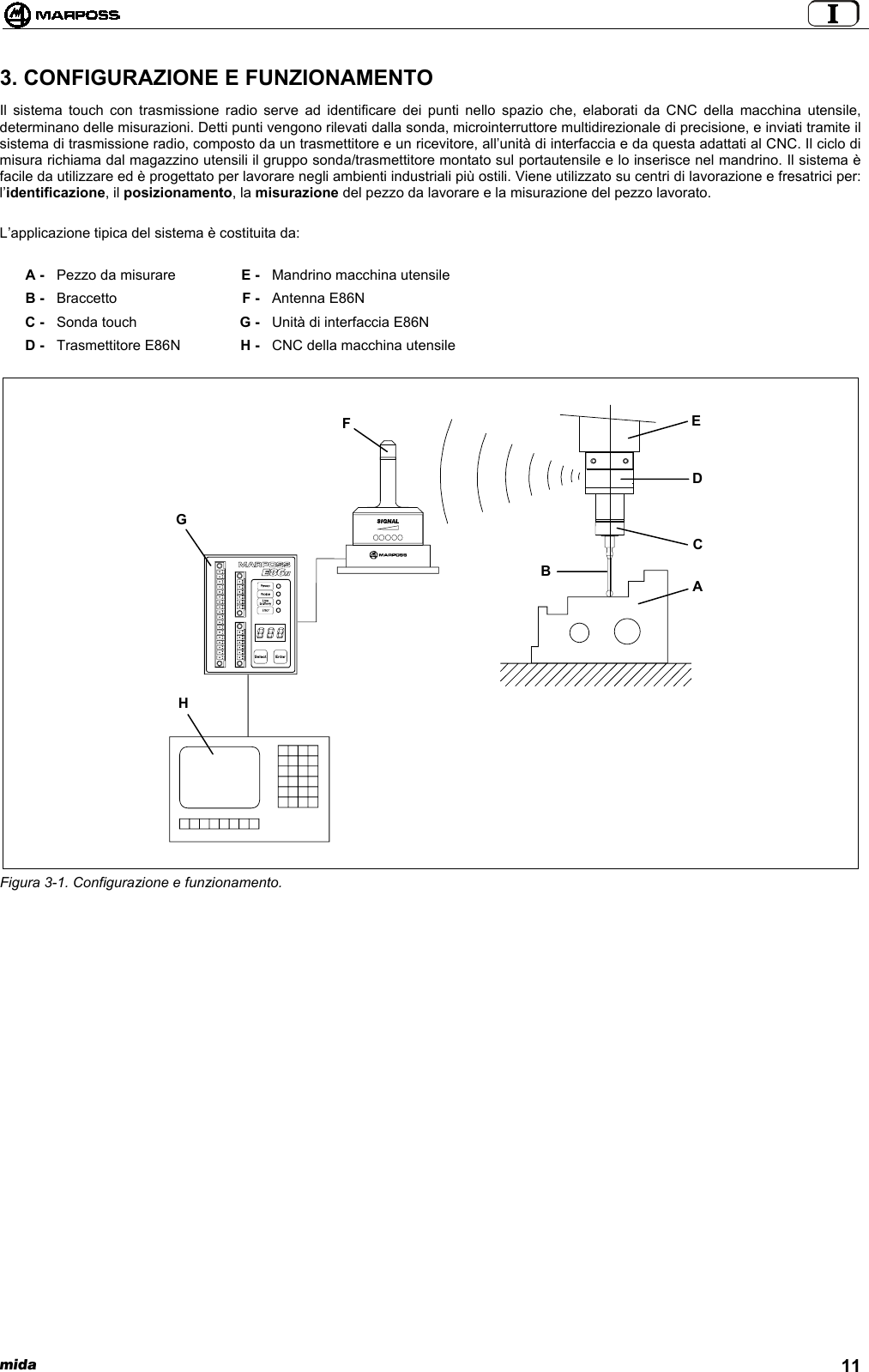  mida 113. CONFIGURAZIONE E FUNZIONAMENTOIl sistema touch con trasmissione radio serve ad identificare dei punti nello spazio che, elaborati da CNC della macchina utensile,determinano delle misurazioni. Detti punti vengono rilevati dalla sonda, microinterruttore multidirezionale di precisione, e inviati tramite ilsistema di trasmissione radio, composto da un trasmettitore e un ricevitore, all’unità di interfaccia e da questa adattati al CNC. Il ciclo dimisura richiama dal magazzino utensili il gruppo sonda/trasmettitore montato sul portautensile e lo inserisce nel mandrino. Il sistema èfacile da utilizzare ed è progettato per lavorare negli ambienti industriali più ostili. Viene utilizzato su centri di lavorazione e fresatrici per:l’identificazione, il posizionamento, la misurazione del pezzo da lavorare e la misurazione del pezzo lavorato.L’applicazione tipica del sistema è costituita da:A - Pezzo da misurare E - Mandrino macchina utensileB - Braccetto F - Antenna E86NC - Sonda touch G - Unità di interfaccia E86ND - Trasmettitore E86N H - CNC della macchina utensileFigura 3-1. Configurazione e funzionamento.BACDEFGH