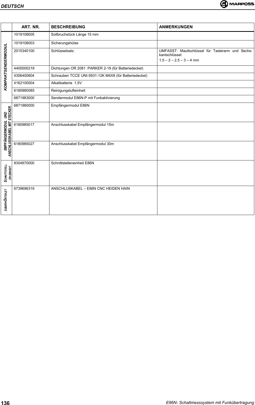 DEUTSCHE86N- Schaltmesssystem mit Funkübertragung136ART. NR. BESCHREIBUNG ANMERKUNGEN1019108005 Sollbruchstück Länge 15 mm1019108003 Sicherungshülse2015340100 Schlüsselsatz: UMFASST: Maullschlüssel für Tasterarm und Sechs-kantschlüssel:1,5 – 2 – 2,5 – 3 – 4 mm4400000219 Dichtungen OR 2081  PARKER 2-19 (für Batteriedeckel)4306400804 Schrauben TCCE UNI-5931-12K M4X8 (für Batteriedeckel)4162100004 Alkalibatterie  1,5V6180980085 ReinigungslufteinheitKOMPAKTSENDERMODUL6871983000 Sendermodul E86N-P mit Funkaktivierung6871980000 Empfängermodul E86N6180985017 Anschlusskabel Empfängermodul 15mEMPFÄNGERMODUL  UNDANSCHLUSSKABEL MIT STECKER6180985027 Anschlusskabel Empfängermodul 30mSCHNITTSTELLEN-EINHEIT8304870000 Schnittstelleneinheit E86NZUBERHÖRTEILET6739696319 ANSCHLUßKABEL – E86N CNC HEIDEN HAIN