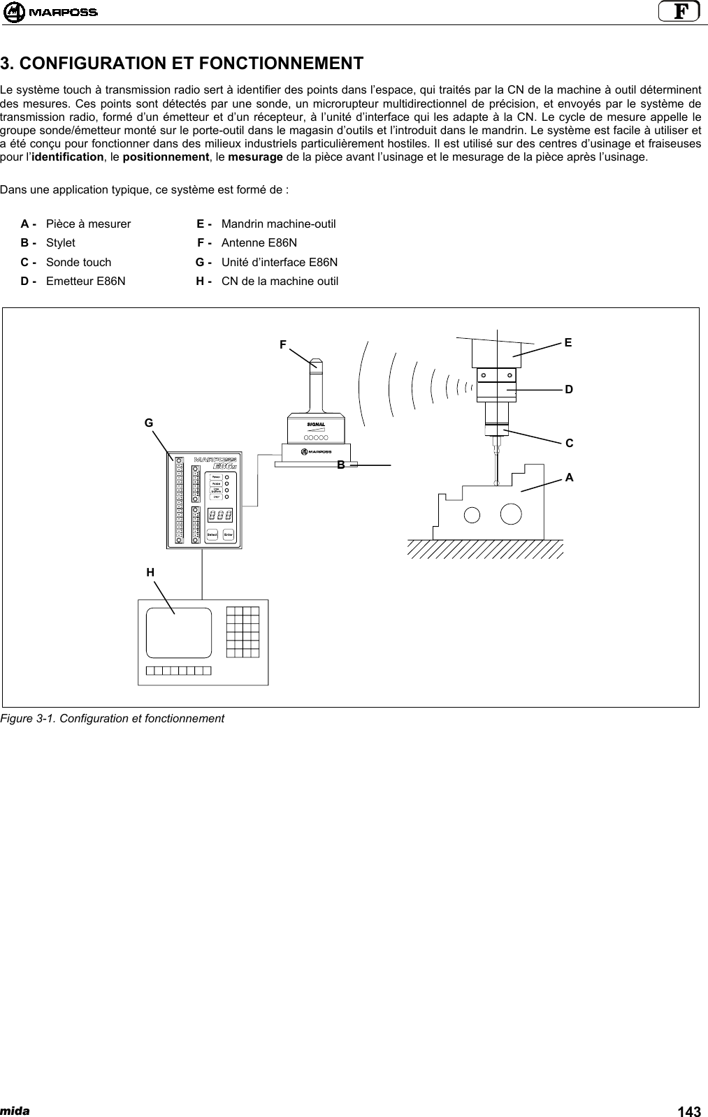 mida 1433. CONFIGURATION ET FONCTIONNEMENTLe système touch à transmission radio sert à identifier des points dans l’espace, qui traités par la CN de la machine à outil déterminentdes mesures. Ces points sont détectés par une sonde, un microrupteur multidirectionnel de précision, et envoyés par le système detransmission radio, formé d’un émetteur et d’un récepteur, à l’unité d’interface qui les adapte à la CN. Le cycle de mesure appelle legroupe sonde/émetteur monté sur le porte-outil dans le magasin d’outils et l’introduit dans le mandrin. Le système est facile à utiliser eta été conçu pour fonctionner dans des milieux industriels particulièrement hostiles. Il est utilisé sur des centres d’usinage et fraiseusespour l’identification, le positionnement, le mesurage de la pièce avant l’usinage et le mesurage de la pièce après l’usinage.Dans une application typique, ce système est formé de :A - Pièce à mesurer E - Mandrin machine-outilB - Stylet F - Antenne E86NC - Sonde touch G - Unité d’interface E86ND - Emetteur E86N H - CN de la machine outilFigure 3-1. Configuration et fonctionnementBACDEFGH