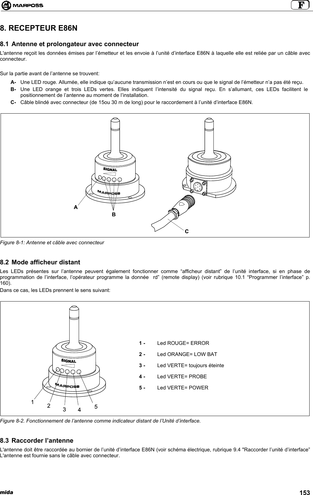 mida 1538. RECEPTEUR E86N8.1 Antenne et prolongateur avec connecteurL&apos;antenne reçoit les données émises par l’émetteur et les envoie à l’unité d’interface E86N à laquelle elle est reliée par un câble avecconnecteur.Sur la partie avant de l’antenne se trouvent:A- Une LED rouge. Allumée, elle indique qu’aucune transmission n’est en cours ou que le signal de l’émetteur n’a pas été reçu.B- Une LED orange et trois LEDs vertes. Elles indiquent l’intensité du signal reçu. En s’allumant, ces LEDs facilitent lepositionnement de l’antenne au moment de l’installation.C- Câble blindé avec connecteur (de 15ou 30 m de long) pour le raccordement à l’unité d’interface E86N.Figure 8-1: Antenne et câble avec connecteur8.2 Mode afficheur distantLes LEDs présentes sur l’antenne peuvent également fonctionner comme “afficheur distant” de l’unité interface, si en phase deprogrammation de l’interface, l’opérateur programme la donnée  rd” (remote display) (voir rubrique 10.1 “Programmer l’interface” p.160).Dans ce cas, les LEDs prennent le sens suivant:1 -2 -3 -4 -5 -Led ROUGE= ERRORLed ORANGE= LOW BATLed VERTE= toujours éteinteLed VERTE= PROBELed VERTE= POWERFigure 8-2. Fonctionnement de l’antenne comme indicateur distant de l’Unité d’interface.8.3 Raccorder l’antenneL&apos;antenne doit être raccordée au bornier de l’unité d’interface E86N (voir schéma électrique, rubrique 9.4 &quot;Raccorder l’unité d’interface”L&apos;antenne est fournie sans le câble avec connecteur.