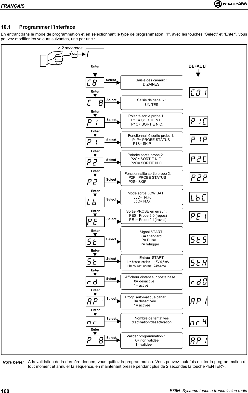 FRANÇAISE86N- Systeme touch a transmission radio16010.1 Programmer l’interfaceEn entrant dans le mode de programmation et en sélectionnant le type de programmation  &quot;I&quot;, avec les touches “Select” et “Enter”, vouspouvez modifier les valeurs suivantes, une par une :Nota bene: A la validation de la dernière donnée, vous quittez la programmation. Vous pouvez toutefois quitter la programmation àtout moment et annuler la séquence, en maintenant pressé pendant plus de 2 secondes la touche &lt;ENTER&gt;.Saisie des canaux :DIZAINESSaisie de canaux :UNITESPolarité sortie probe 1:P1C= SORTIE N.F.P1O= SORTIE N.O.Fonctionnalité sortie probe 1:P1P= PROBE STATUS  P1S= SKIPMode sortie LOW BAT:LbC=  N.F.LbO= N.O.Sortie PROBE en erreur :PE0= Probe à 0 (repos)PE1= Probe à 1(travail)Signal START:S= StandardP= Pulser= retriggerAfficheur distant sur poste base :         0= désactivé1= activéEntrée  START:L= basse tension     15V-0,5mAH= courant normal  24V-4mAProgr. automatique canal:0= désactivée1= activéeValider programmation :0= non validée1= validéePolarité sortie probe 2:P2C= SORTIE N.F.P2O= SORTIE N.O.Fonctionnalité sortie probe 2:    P2P= PROBE STATUSP2S= SKIP&gt; 2 secondesNombre de tentativesd’activation/désactivation