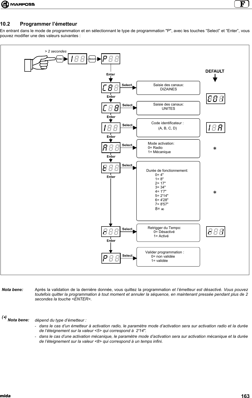 mida 16310.2   Programmer l’émetteurEn entrant dans le mode de programmation et en sélectionnant le type de programmation &quot;P&quot;, avec les touches “Select” et “Enter”, vouspouvez modifier une des valeurs suivantes :Nota bene: Après la validation de la dernière donnée, vous quittez la programmation et l’émetteur est désactivé. Vous pouveztoutefois quitter la programmation à tout moment et annuler la séquence, en maintenant pressée pendant plus de 2secondes la touche &lt;ENTER&gt;.(∗) Nota bene: dépend du type d’émetteur :- dans le cas d’un émetteur à activation radio, le paramètre mode d’activation sera sur activation radio et la duréede l’éteignement sur la valeur &lt;5&gt; qui correspond à  2&apos;14&quot;.- dans le cas d’une activation mécanique, le paramètre mode d’activation sera sur activation mécanique et la duréede l’éteignement sur la valeur &lt;8&gt; qui correspond à un temps infini.Saisie des canaux:DIZAINESSaisie des canaux:UNITESCode identificateur :(A, B, C, D)Mode activation:0= Radio1= MécaniqueDurée de fonctionnement:0= 4&quot;1= 8&quot;2= 17&quot;3= 34&quot;4= 1&apos;7&quot;5= 2&apos;14&quot;6= 4&apos;28&quot;7= 8&apos;57&quot;8= ∞Retrigger du Tempo:0= Désactivé1= ActivéValider programmation :0= non validée1= validée&gt; 2 secondes