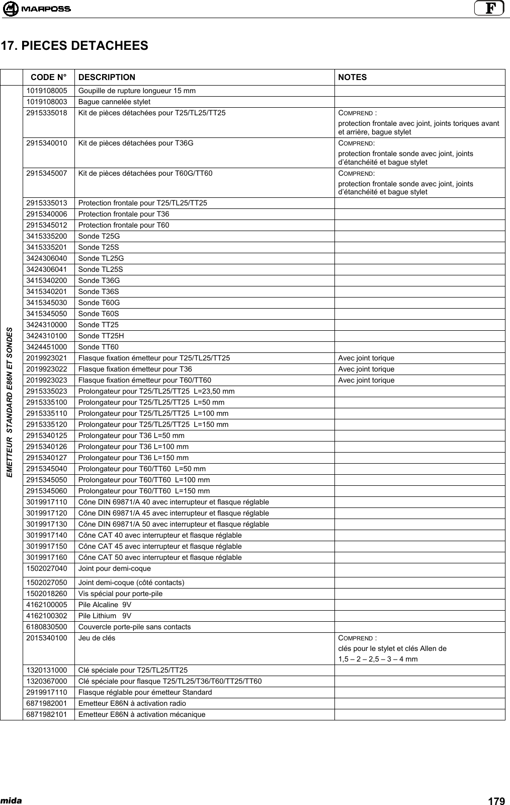 mida 17917. PIECES DETACHEESCODE N° DESCRIPTION NOTES1019108005 Goupille de rupture longueur 15 mm1019108003 Bague cannelée stylet2915335018 Kit de pièces détachées pour T25/TL25/TT25 COMPREND :protection frontale avec joint, joints toriques avantet arrière, bague stylet2915340010 Kit de pièces détachées pour T36G COMPREND:protection frontale sonde avec joint, jointsd’étanchéité et bague stylet2915345007 Kit de pièces détachées pour T60G/TT60 COMPREND:protection frontale sonde avec joint, jointsd’étanchéité et bague stylet2915335013 Protection frontale pour T25/TL25/TT252915340006 Protection frontale pour T362915345012 Protection frontale pour T603415335200 Sonde T25G3415335201 Sonde T25S3424306040 Sonde TL25G3424306041 Sonde TL25S3415340200 Sonde T36G3415340201 Sonde T36S3415345030 Sonde T60G3415345050 Sonde T60S3424310000 Sonde TT253424310100 Sonde TT25H3424451000 Sonde TT602019923021 Flasque fixation émetteur pour T25/TL25/TT25 Avec joint torique2019923022 Flasque fixation émetteur pour T36 Avec joint torique2019923023 Flasque fixation émetteur pour T60/TT60 Avec joint torique2915335023 Prolongateur pour T25/TL25/TT25  L=23,50 mm2915335100 Prolongateur pour T25/TL25/TT25  L=50 mm2915335110 Prolongateur pour T25/TL25/TT25  L=100 mm2915335120 Prolongateur pour T25/TL25/TT25  L=150 mm2915340125 Prolongateur pour T36 L=50 mm2915340126 Prolongateur pour T36 L=100 mm2915340127 Prolongateur pour T36 L=150 mm2915345040 Prolongateur pour T60/TT60  L=50 mm2915345050 Prolongateur pour T60/TT60  L=100 mm2915345060 Prolongateur pour T60/TT60  L=150 mm3019917110 Cône DIN 69871/A 40 avec interrupteur et flasque réglable3019917120 Cône DIN 69871/A 45 avec interrupteur et flasque réglable3019917130 Cône DIN 69871/A 50 avec interrupteur et flasque réglable3019917140 Cône CAT 40 avec interrupteur et flasque réglable3019917150 Cône CAT 45 avec interrupteur et flasque réglable3019917160 Cône CAT 50 avec interrupteur et flasque réglable1502027040 Joint pour demi-coque1502027050 Joint demi-coque (côté contacts)1502018260 Vis spécial pour porte-pile4162100005 Pile Alcaline  9V4162100302 Pile Lithium   9V6180830500 Couvercle porte-pile sans contacts2015340100 Jeu de clés COMPREND :clés pour le stylet et clés Allen de1,5 – 2 – 2,5 – 3 – 4 mm1320131000 Clé spéciale pour T25/TL25/TT251320367000 Clé spéciale pour flasque T25/TL25/T36/T60/TT25/TT602919917110 Flasque réglable pour émetteur Standard6871982001 Emetteur E86N à activation radioEMETTEUR  STANDARD E86N ET SONDES6871982101 Emetteur E86N à activation mécanique