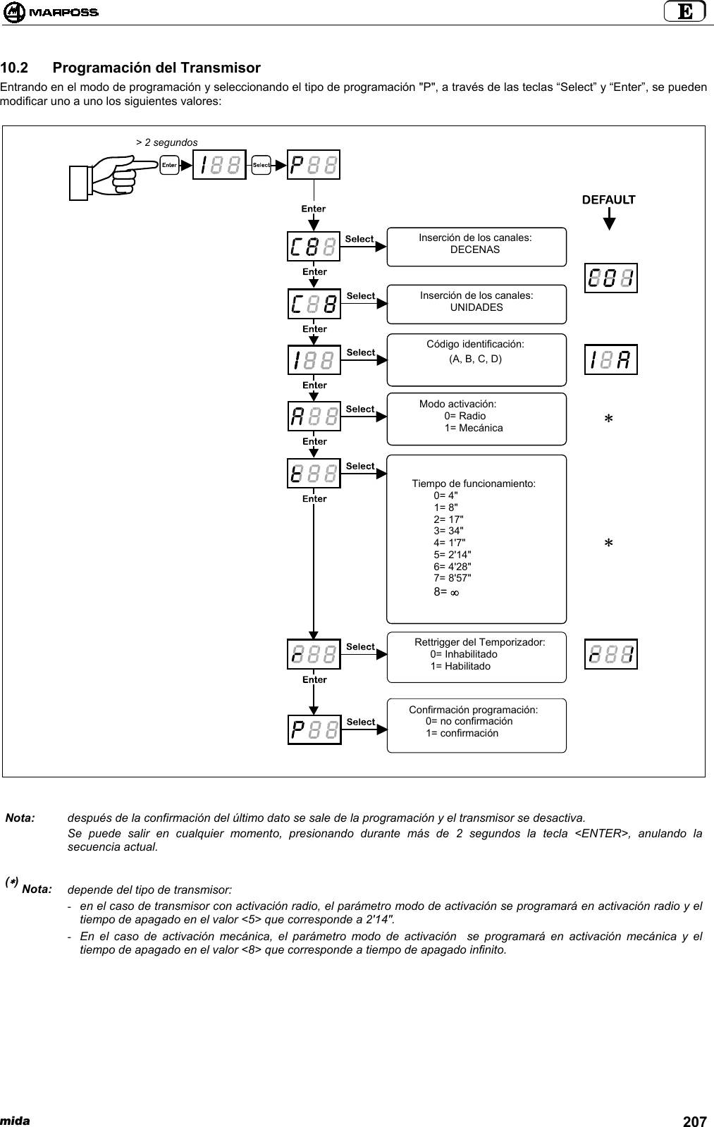 mida 20710.2  Programación del TransmisorEntrando en el modo de programación y seleccionando el tipo de programación &quot;P&quot;, a través de las teclas “Select” y “Enter”, se puedenmodificar uno a uno los siguientes valores:Nota: después de la confirmación del último dato se sale de la programación y el transmisor se desactiva.Se puede salir en cualquier momento, presionando durante más de 2 segundos la tecla &lt;ENTER&gt;, anulando lasecuencia actual.(∗) Nota: depende del tipo de transmisor:- en el caso de transmisor con activación radio, el parámetro modo de activación se programará en activación radio y eltiempo de apagado en el valor &lt;5&gt; que corresponde a 2&apos;14&quot;.- En el caso de activación mecánica, el parámetro modo de activación  se programará en activación mecánica y eltiempo de apagado en el valor &lt;8&gt; que corresponde a tiempo de apagado infinito.Inserción de los canales:DECENASInserción de los canales:UNIDADESCódigo identificación:(A, B, C, D)Modo activación:0= Radio1= MecánicaTiempo de funcionamiento:0= 4&quot;1= 8&quot;2= 17&quot;3= 34&quot;4= 1&apos;7&quot;5= 2&apos;14&quot;6= 4&apos;28&quot;7= 8&apos;57&quot;8= ∞Rettrigger del Temporizador:0= Inhabilitado1= HabilitadoConfirmación programación:0= no confirmación1= confirmación&gt; 2 segundos