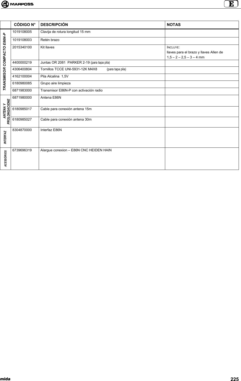 mida 225CÓDIGO N° DESCRIPCIÓN NOTAS1019108005 Clavija de rotura longitud 15 mm1019108003 Retén brazo2015340100 Kit llaves INCLUYE:llaves para el brazo y llaves Allen de1,5 – 2 – 2,5 – 3 – 4 mm4400000219 Juntas OR 2081  PARKER 2-19 (para tapa pila)4306400804 Tornillos TCCE UNI-5931-12K M4X8          (para tapa pila)4162100004 Pila Alcalina  1,5V6180980085 Grupo aire limpiezaTRANSMISOR COMPACTO E86N-P6871983000 Transmisor E86N-P con activación radio6871980000 Antena E86N6180985017 Cable para conexión antena 15mANTENA YPROLONGACIONE6180985027 Cable para conexión antena 30mINTERFAZ8304870000 Interfaz E86NACESSÓRIOS6739696319 Alargue conexion – E86N CNC HEIDEN HAIN