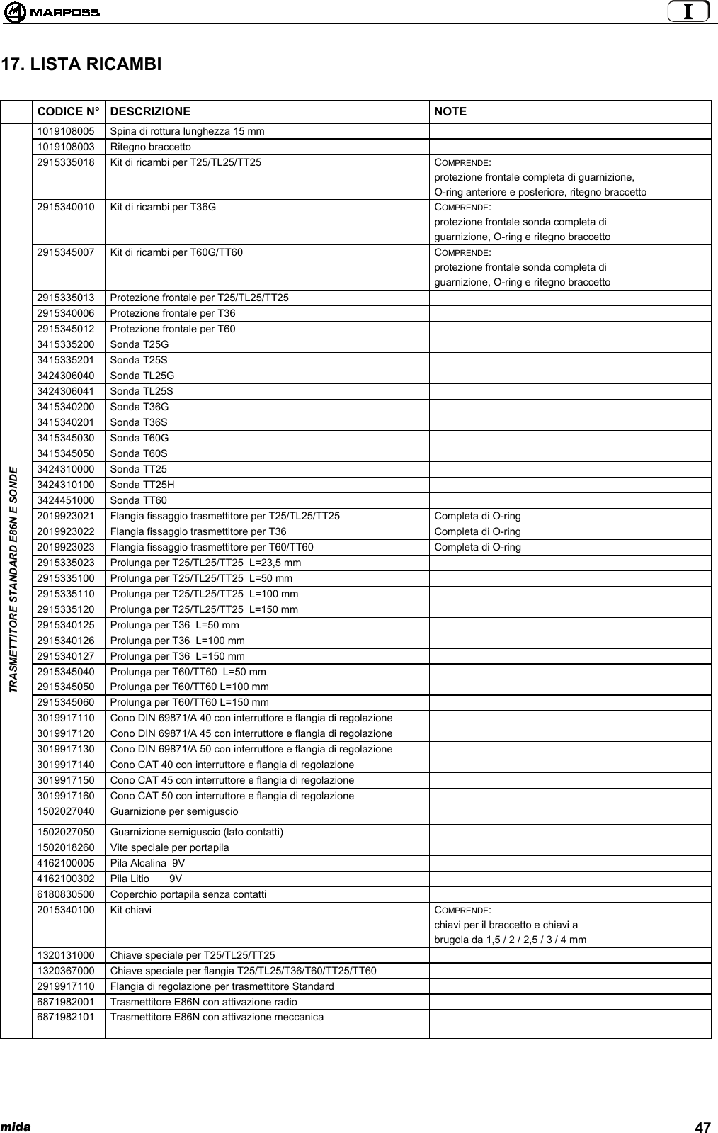  mida 4717. LISTA RICAMBICODICE N° DESCRIZIONE NOTE1019108005 Spina di rottura lunghezza 15 mm1019108003 Ritegno braccetto2915335018 Kit di ricambi per T25/TL25/TT25 COMPRENDE:protezione frontale completa di guarnizione,O-ring anteriore e posteriore, ritegno braccetto2915340010 Kit di ricambi per T36G COMPRENDE:protezione frontale sonda completa diguarnizione, O-ring e ritegno braccetto2915345007 Kit di ricambi per T60G/TT60 COMPRENDE:protezione frontale sonda completa diguarnizione, O-ring e ritegno braccetto2915335013 Protezione frontale per T25/TL25/TT252915340006 Protezione frontale per T362915345012 Protezione frontale per T603415335200 Sonda T25G3415335201 Sonda T25S3424306040 Sonda TL25G3424306041 Sonda TL25S3415340200 Sonda T36G3415340201 Sonda T36S3415345030 Sonda T60G3415345050 Sonda T60S3424310000 Sonda TT253424310100 Sonda TT25H3424451000 Sonda TT602019923021 Flangia fissaggio trasmettitore per T25/TL25/TT25 Completa di O-ring2019923022 Flangia fissaggio trasmettitore per T36 Completa di O-ring2019923023 Flangia fissaggio trasmettitore per T60/TT60 Completa di O-ring2915335023 Prolunga per T25/TL25/TT25  L=23,5 mm2915335100 Prolunga per T25/TL25/TT25  L=50 mm2915335110 Prolunga per T25/TL25/TT25  L=100 mm2915335120 Prolunga per T25/TL25/TT25  L=150 mm2915340125 Prolunga per T36  L=50 mm2915340126 Prolunga per T36  L=100 mm2915340127 Prolunga per T36  L=150 mm2915345040 Prolunga per T60/TT60  L=50 mm2915345050 Prolunga per T60/TT60 L=100 mm2915345060 Prolunga per T60/TT60 L=150 mm3019917110 Cono DIN 69871/A 40 con interruttore e flangia di regolazione3019917120 Cono DIN 69871/A 45 con interruttore e flangia di regolazione3019917130 Cono DIN 69871/A 50 con interruttore e flangia di regolazione3019917140 Cono CAT 40 con interruttore e flangia di regolazione3019917150 Cono CAT 45 con interruttore e flangia di regolazione3019917160 Cono CAT 50 con interruttore e flangia di regolazione1502027040 Guarnizione per semiguscio1502027050 Guarnizione semiguscio (lato contatti)1502018260 Vite speciale per portapila4162100005 Pila Alcalina  9V4162100302 Pila Litio       9V6180830500 Coperchio portapila senza contatti2015340100 Kit chiavi COMPRENDE:chiavi per il braccetto e chiavi abrugola da 1,5 / 2 / 2,5 / 3 / 4 mm1320131000 Chiave speciale per T25/TL25/TT251320367000 Chiave speciale per flangia T25/TL25/T36/T60/TT25/TT602919917110 Flangia di regolazione per trasmettitore Standard6871982001 Trasmettitore E86N con attivazione radioTRASMETTITORE STANDARD E86N E SONDE6871982101 Trasmettitore E86N con attivazione meccanica