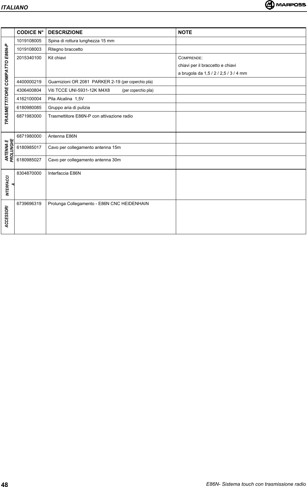 ITALIANOE86N- Sistema touch con trasmissione radio48CODICE N° DESCRIZIONE NOTE1019108005 Spina di rottura lunghezza 15 mm1019108003 Ritegno braccetto2015340100 Kit chiavi COMPRENDE:chiavi per il braccetto e chiavia brugola da 1,5 / 2 / 2,5 / 3 / 4 mm4400000219 Guarnizioni OR 2081  PARKER 2-19 (per coperchio pila)4306400804 Viti TCCE UNI-5931-12K M4X8          (per coperchio pila)4162100004 Pila Alcalina  1,5V6180980085 Gruppo aria di puliziaTRASMETTITORE COMPATTO E86N-P6871983000 Trasmettitore E86N-P con attivazione radio6871980000 Antenna E86N6180985017 Cavo per collegamento antenna 15mANTENNA EPROLUNGHE6180985027 Cavo per collegamento antenna 30mINTERFACCIA8304870000 Interfaccia E86NACCESSORI6739696319 Prolunga Collegamento - E86N CNC HEIDENHAIN