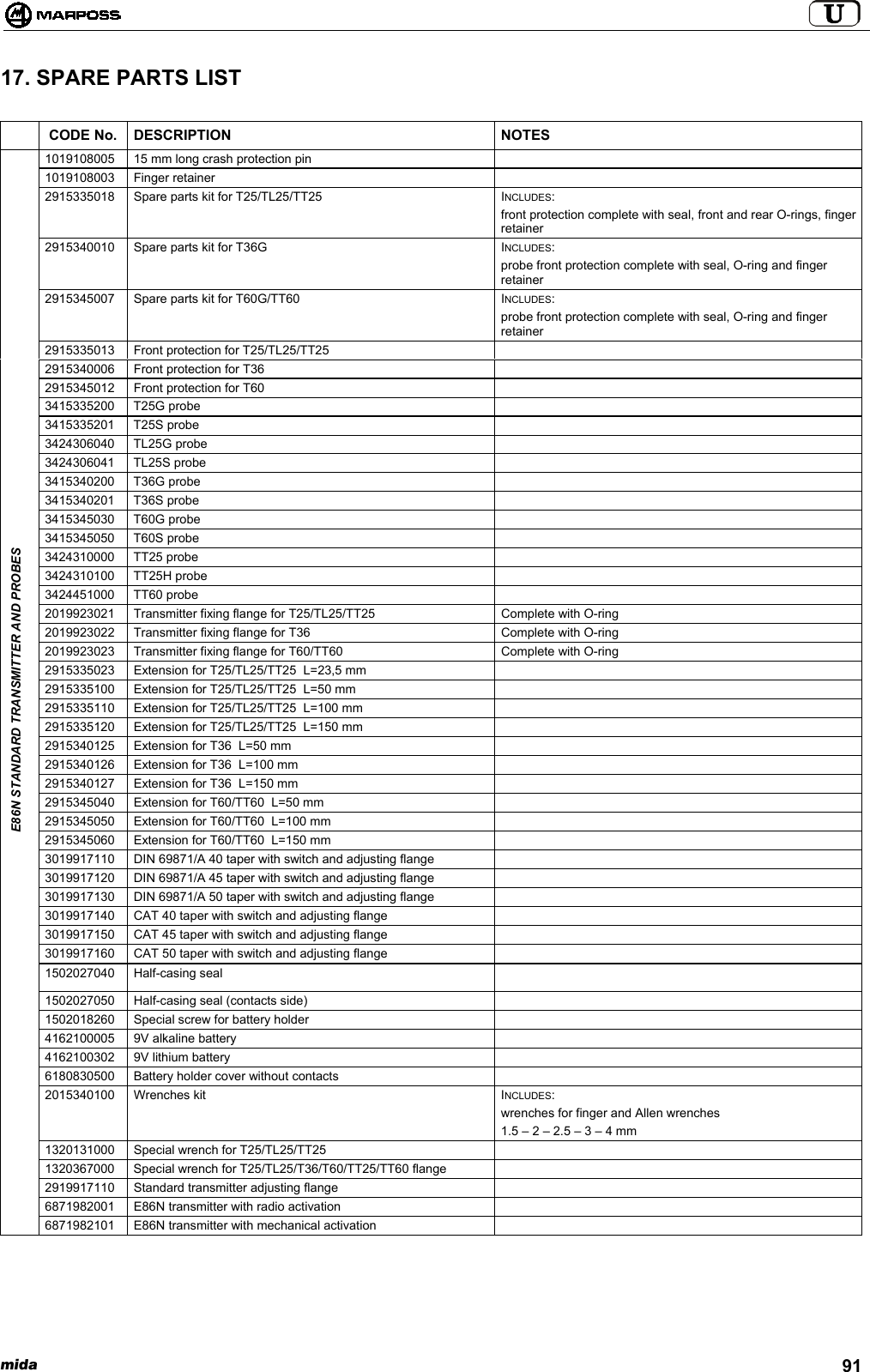 mida 9117. SPARE PARTS LISTCODE No. DESCRIPTION NOTES1019108005 15 mm long crash protection pin1019108003 Finger retainer2915335018 Spare parts kit for T25/TL25/TT25 INCLUDES:front protection complete with seal, front and rear O-rings, fingerretainer2915340010 Spare parts kit for T36G INCLUDES:probe front protection complete with seal, O-ring and fingerretainer2915345007 Spare parts kit for T60G/TT60 INCLUDES:probe front protection complete with seal, O-ring and fingerretainer2915335013 Front protection for T25/TL25/TT252915340006 Front protection for T362915345012 Front protection for T603415335200 T25G probe3415335201 T25S probe3424306040 TL25G probe3424306041 TL25S probe3415340200 T36G probe3415340201 T36S probe3415345030 T60G probe3415345050 T60S probe3424310000 TT25 probe3424310100 TT25H probe3424451000 TT60 probe2019923021 Transmitter fixing flange for T25/TL25/TT25 Complete with O-ring2019923022 Transmitter fixing flange for T36 Complete with O-ring2019923023 Transmitter fixing flange for T60/TT60 Complete with O-ring2915335023 Extension for T25/TL25/TT25  L=23,5 mm2915335100 Extension for T25/TL25/TT25  L=50 mm2915335110 Extension for T25/TL25/TT25  L=100 mm2915335120 Extension for T25/TL25/TT25  L=150 mm2915340125 Extension for T36  L=50 mm2915340126 Extension for T36  L=100 mm2915340127 Extension for T36  L=150 mm2915345040 Extension for T60/TT60  L=50 mm2915345050 Extension for T60/TT60  L=100 mm2915345060 Extension for T60/TT60  L=150 mm3019917110 DIN 69871/A 40 taper with switch and adjusting flange3019917120 DIN 69871/A 45 taper with switch and adjusting flange3019917130 DIN 69871/A 50 taper with switch and adjusting flange3019917140 CAT 40 taper with switch and adjusting flange3019917150 CAT 45 taper with switch and adjusting flange3019917160 CAT 50 taper with switch and adjusting flange1502027040 Half-casing seal1502027050 Half-casing seal (contacts side)1502018260 Special screw for battery holder4162100005 9V alkaline battery4162100302 9V lithium battery6180830500 Battery holder cover without contacts2015340100 Wrenches kit INCLUDES:wrenches for finger and Allen wrenches1.5 – 2 – 2.5 – 3 – 4 mm1320131000 Special wrench for T25/TL25/TT251320367000 Special wrench for T25/TL25/T36/T60/TT25/TT60 flange2919917110 Standard transmitter adjusting flange6871982001 E86N transmitter with radio activation E86N STANDARD TRANSMITTER AND PROBES6871982101 E86N transmitter with mechanical activation