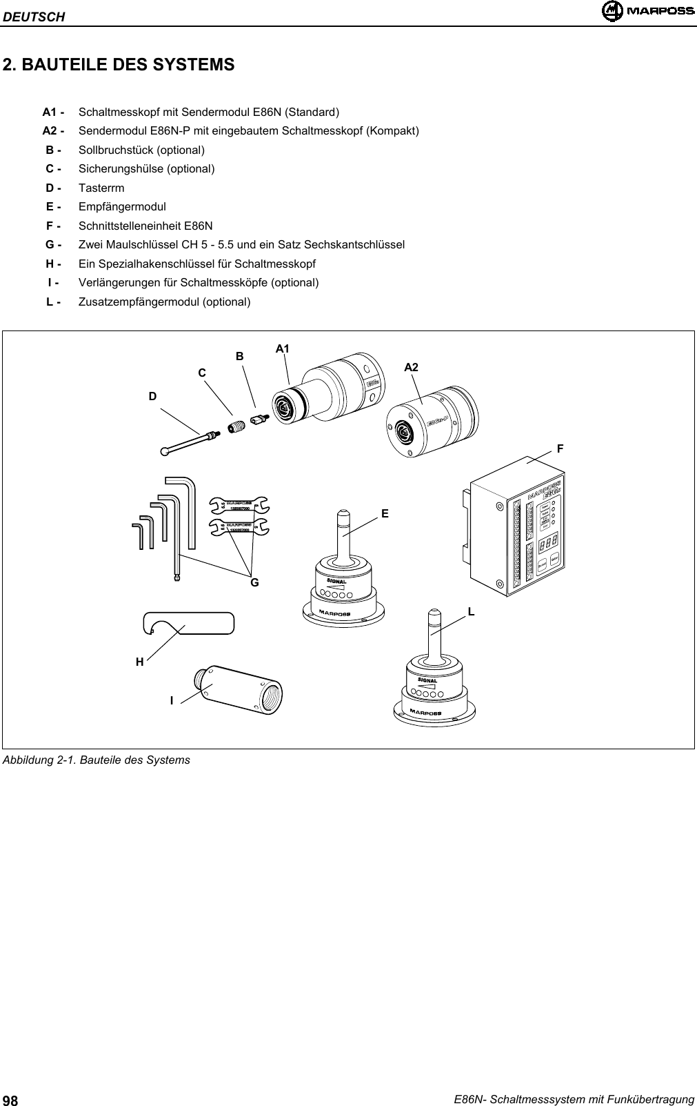 DEUTSCHE86N- Schaltmesssystem mit Funkübertragung982. BAUTEILE DES SYSTEMSA1 - Schaltmesskopf mit Sendermodul E86N (Standard)A2 - Sendermodul E86N-P mit eingebautem Schaltmesskopf (Kompakt)B - Sollbruchstück (optional)C - Sicherungshülse (optional)D - TasterrmE - EmpfängermodulF - Schnittstelleneinheit E86NG - Zwei Maulschlüssel CH 5 - 5.5 und ein Satz SechskantschlüsselH - Ein Spezialhakenschlüssel für SchaltmesskopfI - Verlängerungen für Schaltmessköpfe (optional)L - Zusatzempfängermodul (optional)Abbildung 2-1. Bauteile des SystemsA1BCDEGFHILA2