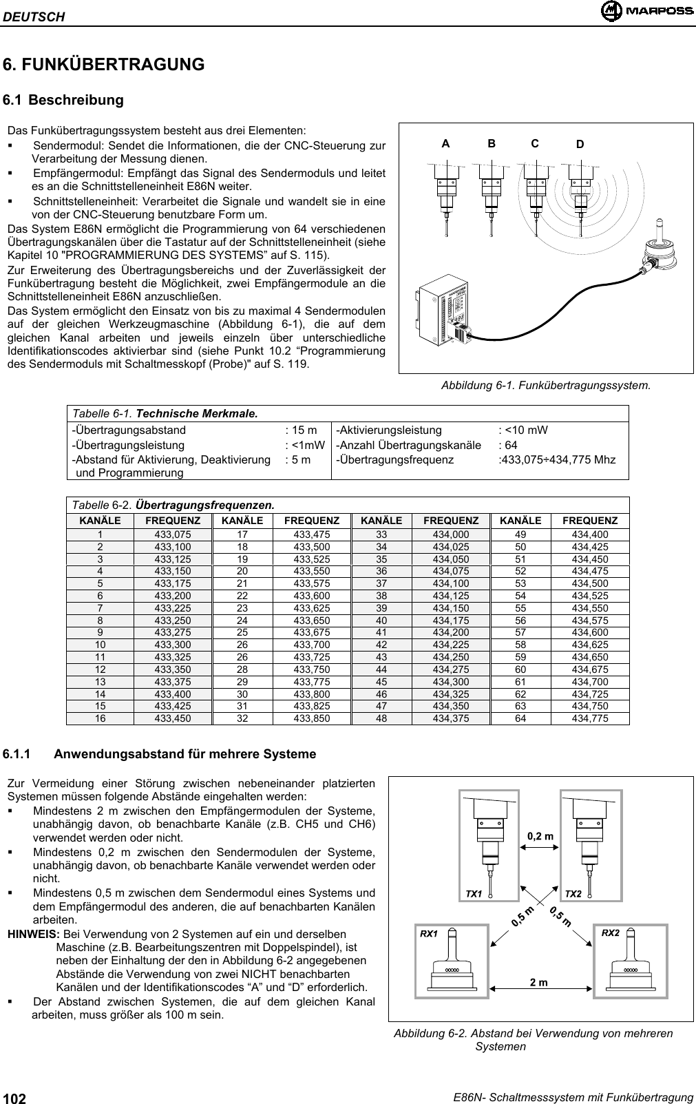 DEUTSCHE86N- Schaltmesssystem mit Funkübertragung1026. FUNKÜBERTRAGUNG6.1 BeschreibungDas Funkübertragungssystem besteht aus drei Elementen:  Sendermodul: Sendet die Informationen, die der CNC-Steuerung zurVerarbeitung der Messung dienen.  Empfängermodul: Empfängt das Signal des Sendermoduls und leitetes an die Schnittstelleneinheit E86N weiter. Schnittstelleneinheit: Verarbeitet die Signale und wandelt sie in einevon der CNC-Steuerung benutzbare Form um.Das System E86N ermöglicht die Programmierung von 64 verschiedenenÜbertragungskanälen über die Tastatur auf der Schnittstelleneinheit (sieheKapitel 10 &quot;PROGRAMMIERUNG DES SYSTEMS” auf S. 115).Zur Erweiterung des Übertragungsbereichs und der Zuverlässigkeit derFunkübertragung besteht die Möglichkeit, zwei Empfängermodule an dieSchnittstelleneinheit E86N anzuschließen.Das System ermöglicht den Einsatz von bis zu maximal 4 Sendermodulenauf der gleichen Werkzeugmaschine (Abbildung 6-1), die auf demgleichen Kanal arbeiten und jeweils einzeln über unterschiedlicheIdentifikationscodes aktivierbar sind (siehe Punkt 10.2 “Programmierungdes Sendermoduls mit Schaltmesskopf (Probe)&quot; auf S. 119.Abbildung 6-1. Funkübertragungssystem.Tabelle 6-1. Technische Merkmale.-Übertragungsabstand : 15 m -Aktivierungsleistung : &lt;10 mW-Übertragungsleistung : &lt;1mW -Anzahl Übertragungskanäle : 64-Abstand für Aktivierung, Deaktivierungund Programmierung: 5 m -Übertragungsfrequenz :433,075÷434,775 MhzTabelle 6-2. Übertragungsfrequenzen.KANÄLE FREQUENZ KANÄLE FREQUENZ KANÄLE FREQUENZ KANÄLE FREQUENZ1 433,075 17 433,475 33 434,000 49 434,4002 433,100 18 433,500 34 434,025 50 434,4253 433,125 19 433,525 35 434,050 51 434,4504 433,150 20 433,550 36 434,075 52 434,4755 433,175 21 433,575 37 434,100 53 434,5006 433,200 22 433,600 38 434,125 54 434,5257 433,225 23 433,625 39 434,150 55 434,5508 433,250 24 433,650 40 434,175 56 434,5759 433,275 25 433,675 41 434,200 57 434,60010 433,300 26 433,700 42 434,225 58 434,62511 433,325 26 433,725 43 434,250 59 434,65012 433,350 28 433,750 44 434,275 60 434,67513 433,375 29 433,775 45 434,300 61 434,70014 433,400 30 433,800 46 434,325 62 434,72515 433,425 31 433,825 47 434,350 63 434,75016 433,450 32 433,850 48 434,375 64 434,7756.1.1  Anwendungsabstand für mehrere SystemeZur Vermeidung einer Störung zwischen nebeneinander platziertenSystemen müssen folgende Abstände eingehalten werden:  Mindestens 2 m zwischen den Empfängermodulen der Systeme,unabhängig davon, ob benachbarte Kanäle (z.B. CH5 und CH6)verwendet werden oder nicht.  Mindestens 0,2 m zwischen den Sendermodulen der Systeme,unabhängig davon, ob benachbarte Kanäle verwendet werden odernicht.  Mindestens 0,5 m zwischen dem Sendermodul eines Systems unddem Empfängermodul des anderen, die auf benachbarten Kanälenarbeiten.HINWEIS: Bei Verwendung von 2 Systemen auf ein und derselbenMaschine (z.B. Bearbeitungszentren mit Doppelspindel), istneben der Einhaltung der den in Abbildung 6-2 angegebenenAbstände die Verwendung von zwei NICHT benachbartenKanälen und der Identifikationscodes “A” und “D” erforderlich.  Der Abstand zwischen Systemen, die auf dem gleichen Kanalarbeiten, muss größer als 100 m sein.Abbildung 6-2. Abstand bei Verwendung von mehrerenSystemenABCD