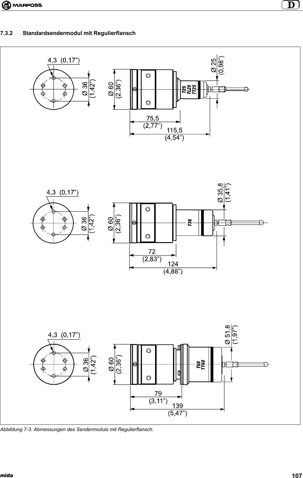 mida 1077.3.2  Standardsendermodul mit RegulierflanschAbbildung 7-3. Abmessungen des Sendermoduls mit Regulierflansch.