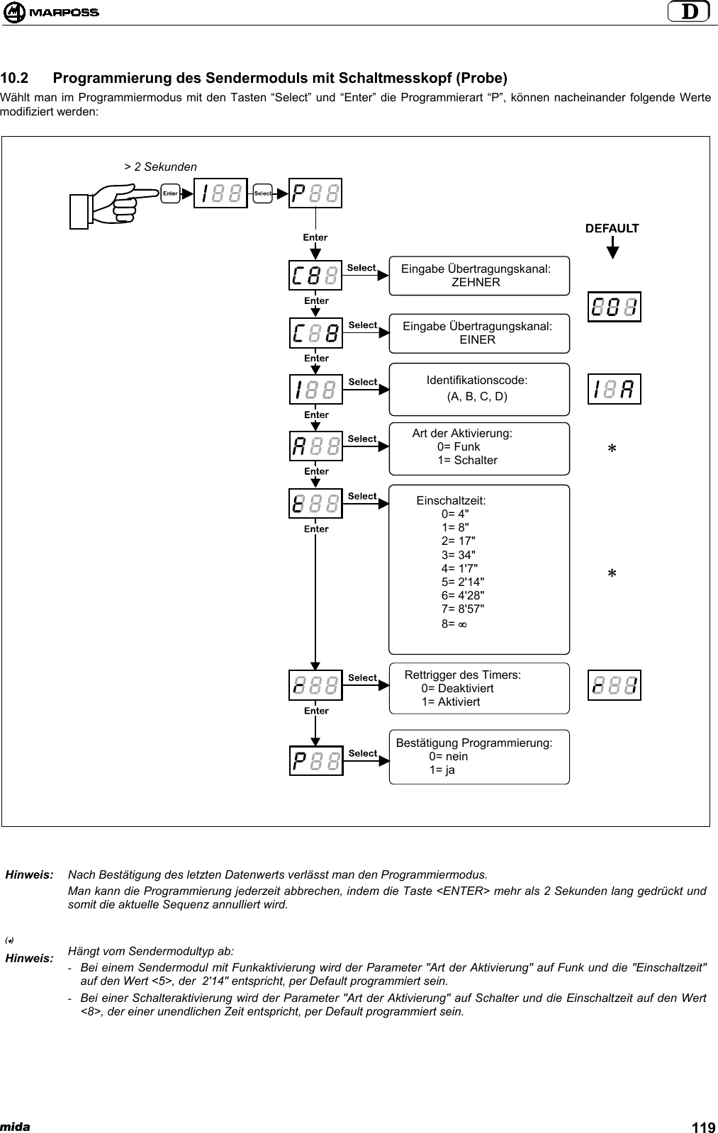 mida 11910.2  Programmierung des Sendermoduls mit Schaltmesskopf (Probe)Wählt man im Programmiermodus mit den Tasten “Select” und “Enter” die Programmierart “P”, können nacheinander folgende Wertemodifiziert werden:Hinweis: Nach Bestätigung des letzten Datenwerts verlässt man den Programmiermodus.Man kann die Programmierung jederzeit abbrechen, indem die Taste &lt;ENTER&gt; mehr als 2 Sekunden lang gedrückt undsomit die aktuelle Sequenz annulliert wird.(∗)Hinweis: Hängt vom Sendermodultyp ab:- Bei einem Sendermodul mit Funkaktivierung wird der Parameter &quot;Art der Aktivierung&quot; auf Funk und die &quot;Einschaltzeit&quot;auf den Wert &lt;5&gt;, der  2&apos;14&quot; entspricht, per Default programmiert sein.- Bei einer Schalteraktivierung wird der Parameter &quot;Art der Aktivierung&quot; auf Schalter und die Einschaltzeit auf den Wert&lt;8&gt;, der einer unendlichen Zeit entspricht, per Default programmiert sein.Eingabe Übertragungskanal:ZEHNEREingabe Übertragungskanal:EINERIdentifikationscode:(A, B, C, D)Art der Aktivierung:0= Funk1= SchalterEinschaltzeit:0= 4&quot;1= 8&quot;2= 17&quot;3= 34&quot;4= 1&apos;7&quot;5= 2&apos;14&quot;6= 4&apos;28&quot;7= 8&apos;57&quot;8= ∞Rettrigger des Timers:0= Deaktiviert1= AktiviertBestätigung Programmierung:     0= nein     1= ja&gt; 2 Sekunden