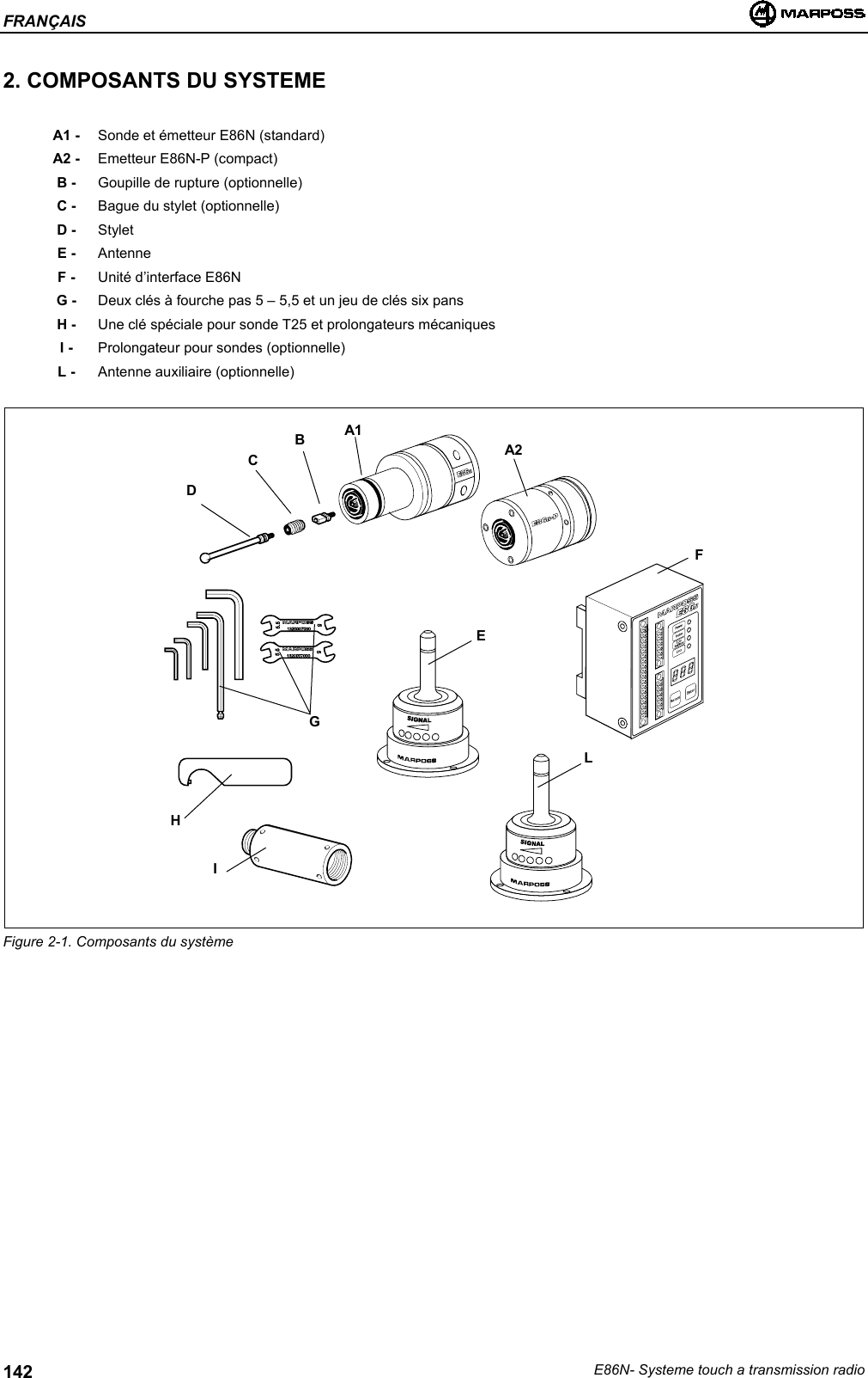 FRANÇAISE86N- Systeme touch a transmission radio1422. COMPOSANTS DU SYSTEMEA1 - Sonde et émetteur E86N (standard)A2 - Emetteur E86N-P (compact)B - Goupille de rupture (optionnelle)C - Bague du stylet (optionnelle)D - StyletE - AntenneF - Unité d’interface E86NG - Deux clés à fourche pas 5 – 5,5 et un jeu de clés six pansH - Une clé spéciale pour sonde T25 et prolongateurs mécaniquesI - Prolongateur pour sondes (optionnelle)L - Antenne auxiliaire (optionnelle)Figure 2-1. Composants du systèmeA1BCDEGFHILA2