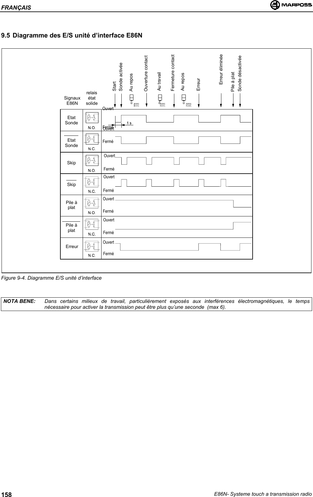 FRANÇAISE86N- Systeme touch a transmission radio1589.5 Diagramme des E/S unité d’interface E86NFigure 9-4. Diagramme E/S unité d’interfaceNOTA BENE: Dans certains milieux de travail, particulièrement exposés aux interférences électromagnétiques, le tempsnécessaire pour activer la transmission peut être plus qu’une seconde  (max 6).OuvertFerméOuvertFerméOuvertFerméOuvertFerméOuvertFerméOuvertFerméOuvertFerméEtatSondeEtatSondeSkipSkipPile àplatPile àplatErreurSignauxE86NrelaisétatsolideStartSonde activéeAu reposOuverture contactAu travailFermeture contactAu reposErreurErreur éliminéePile à platSonde désactivée