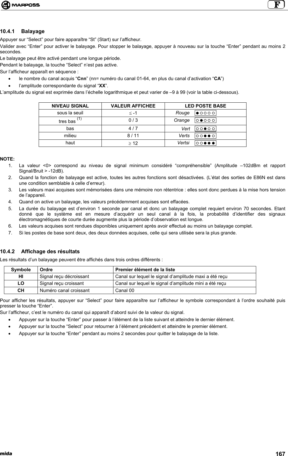 mida 16710.4.1 BalayageAppuyer sur “Select” pour faire apparaître “St” (Start) sur l’afficheur.Valider avec “Enter” pour activer le balayage. Pour stopper le balayage, appuyer à nouveau sur la touche “Enter” pendant au moins 2secondes.Le balayage peut être activé pendant une longue période.Pendant le balayage, la touche “Select” n’est pas active.Sur l’afficheur apparaît en séquence :•  le nombre du canal acquis “Cnn” (nn= numéro du canal 01-64, en plus du canal d’activation “CA”)•  l’amplitude correspondante du signal “XX”.L’amplitude du signal est exprimée dans l’échelle logarithmique et peut varier de –9 à 99 (voir la table ci-dessous).NIVEAU SIGNAL VALEUR AFFICHEE LED POSTE BASEsous la seuil ≤ -1tres bas (1) 0 / 3bas 4 / 7milieu 8 / 11haut ≥ 12NOTE:1.  La valeur &lt;0&gt; correspond au niveau de signal minimum considéré “compréhensible” (Amplitude –102dBm et rapportSignal/Bruit &gt; -12dB).2.  Quand la fonction de balayage est active, toutes les autres fonctions sont désactivées. (L’état des sorties de E86N est dansune condition semblable à celle d’erreur).3.  Les valeurs maxi acquises sont mémorisées dans une mémoire non rétentrice : elles sont donc perdues à la mise hors tensionde l’appareil.4.  Quand on active un balayage, les valeurs précédemment acquises sont effacées.5.  La durée du balayage est d’environ 1 seconde par canal et donc un balayage complet requiert environ 70 secondes. Etantdonné que le système est en mesure d’acquérir un seul canal à la fois, la probabilité d’identifier des signauxélectromagnétiques de courte durée augmente plus la période d’observation est longue.6.  Les valeurs acquises sont rendues disponibles uniquement après avoir effectué au moins un balayage complet.7.  Si les postes de base sont deux, des deux données acquises, celle qui sera utilisée sera la plus grande.10.4.2  Affichage des résultatsLes résultats d’un balayage peuvent être affichés dans trois ordres différents :Symbole Ordre Premier élément de la listeHI Signal reçu décroissant Canal sur lequel le signal d’amplitude maxi a été reçuLO Signal reçu croissant Canal sur lequel le signal d’amplitude mini a été reçuCH Numéro canal croissant Canal 00Pour afficher les résultats, appuyer sur “Select” pour faire apparaître sur l’afficheur le symbole correspondant à l’ordre souhaité puispresser la touche “Enter”.Sur l’afficheur, c’est le numéro du canal qui apparaît d’abord suivi de la valeur du signal.•  Appuyer sur la touche “Enter” pour passer à l’élément de la liste suivant et atteindre le dernier élément.•  Appuyer sur la touche “Select” pour retourner à l’élément précédent et atteindre le premier élément.•  Appuyer sur la touche “Enter” pendant au moins 2 secondes pour quitter le balayage de la liste.RougeOrangeVertVertsVertsi