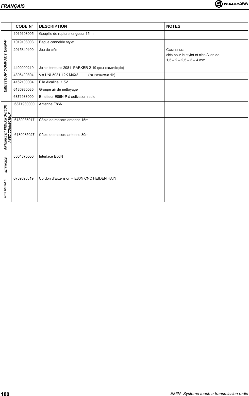 FRANÇAISE86N- Systeme touch a transmission radio180CODE N° DESCRIPTION NOTES1019108005 Goupille de rupture longueur 15 mm1019108003 Bague cannelée stylet2015340100 Jeu de clés COMPREND:clés pour le stylet et clés Allen de :1,5 – 2 – 2,5 – 3 – 4 mm4400000219 Joints toriques 2081  PARKER 2-19 (pour couvercle pile)4306400804 Vis UNI-5931-12K M4X8          (pour couvercle pile)4162100004 Pile Alcaline  1,5V6180980085 Groupe air de nettoyageEMETTEUR COMPACT E86N-P6871983000 Emetteur E86N-P à activation radio6871980000 Antenne E86N6180985017 Câble de raccord antenne 15mANTENNE ET PROLONGATEURAVEC CONNECTEUR6180985027 Câble de raccord antenne 30mINTERFACE8304870000 Interface E86NACCESSOIRES6739696319 Cordon d’Extension – E86N CNC HEIDEN HAIN