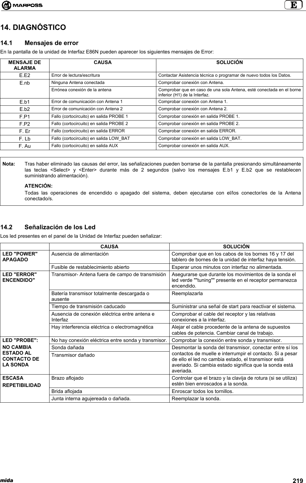 mida 21914. DIAGNÓSTICO14.1   Mensajes de errorEn la pantalla de la unidad de Interfaz E86N pueden aparecer los siguientes mensajes de Error:MENSAJE DEALARMACAUSA SOLUCIÓNE.E2 Error de lectura/escritura Contactar Asistencia técnica o programar de nuevo todos los Datos.E.nb Ninguna Antena conectada Comprobar conexión con Antena.Errónea conexión de la antena Comprobar que en caso de una sola Antena, esté conectada en el borneinferior (H1) de la Interfaz.E.b1 Error de comunicación con Antena 1 Comprobar conexión con Antena 1.E.b2 Error de comunicación con Antena 2 Comprobar conexión con Antena 2.F.P1 Fallo (cortocircuito) en salida PROBE 1 Comprobar conexión en salida PROBE 1.F.P2 Fallo (cortocircuito) en salida PROBE 2 Comprobar conexión en salida PROBE 2.F. Er Fallo (cortocircuito) en salida ERROR Comprobar conexión en salida ERROR.F. Lb Fallo (cortocircuito) en salida LOW_BAT Comprobar conexión en salida LOW_BAT.F. Au Fallo (cortocircuito) en salida AUX Comprobar conexión en salida AUX.Nota: Tras haber eliminado las causas del error, las señalizaciones pueden borrarse de la pantalla presionando simultáneamentelas teclas &lt;Select&gt; y &lt;Enter&gt; durante más de 2 segundos (salvo los mensajes E.b1 y E.b2 que se restablecensuministrando alimentación).ATENCIÓN:Todas las operaciones de encendido o apagado del sistema, deben ejecutarse con el/los conector/es de la Antenaconectado/s.14.2   Señalización de los LedLos led presentes en el panel de la Unidad de Interfaz pueden señalizar:CAUSA SOLUCIÓNAusencia de alimentación Comprobar que en los cabos de los bornes 16 y 17 deltablero de bornes de la unidad de interfaz haya tensión.LED &quot;POWER&quot;APAGADOFusible de restablecimiento abierto Esperar unos minutos con interfaz no alimentada.Transmisor- Antena fuera de campo de transmisión Asegurarse que durante los movimientos de la sonda elled verde &quot;&quot;tuning&quot;&quot; presente en el receptor permanezcaencendido.Batería transmisor totalmente descargada oausenteReemplazarlaTiempo de transmisión caducado Suministrar una señal de start para reactivar el sistema.Ausencia de conexión eléctrica entre antena eInterfazComprobar el cable del receptor y las relativasconexiones a la interfaz.LED &quot;ERROR&quot;ENCENDIDO&quot;Hay interferencia eléctrica o electromagnética Alejar el cable procedente de la antena de supuestoscables de potencia. Cambiar canal de trabajo.No hay conexión eléctrica entre sonda y transmisor. Comprobar la conexión entre sonda y transmisor.Sonda dañadaLED &quot;PROBE&quot;:NO CAMBIAESTADO ALCONTACTO DELA SONDATransmisor dañadoDesmontar la sonda del transmisor, conectar entre sí loscontactos de muelle e interrumpir el contacto. Si a pesarde ello el led no cambia estado, el transmisor estáaveriado. Si cambia estado significa que la sonda estáaveriada.Brazo aflojado Controlar que el brazo y la clavija de rotura (si se utiliza)estén bien enroscados a la sonda.Brida aflojada Enroscar todos los tornillos.ESCASAREPETIBILIDADJunta interna agujereada o dañada. Reemplazar la sonda.