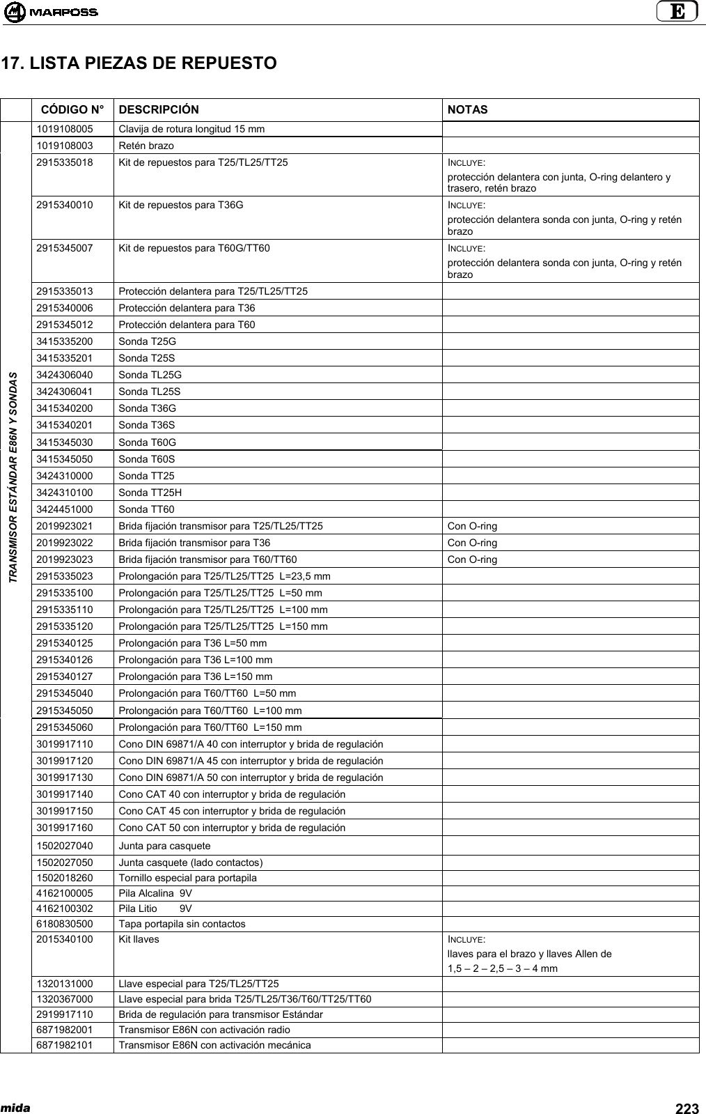 mida 22317. LISTA PIEZAS DE REPUESTOCÓDIGO N° DESCRIPCIÓN NOTAS1019108005 Clavija de rotura longitud 15 mm1019108003 Retén brazo2915335018 Kit de repuestos para T25/TL25/TT25 INCLUYE:protección delantera con junta, O-ring delantero ytrasero, retén brazo2915340010 Kit de repuestos para T36G INCLUYE:protección delantera sonda con junta, O-ring y reténbrazo2915345007 Kit de repuestos para T60G/TT60 INCLUYE:protección delantera sonda con junta, O-ring y reténbrazo2915335013 Protección delantera para T25/TL25/TT252915340006 Protección delantera para T362915345012 Protección delantera para T603415335200 Sonda T25G3415335201 Sonda T25S3424306040 Sonda TL25G3424306041 Sonda TL25S3415340200 Sonda T36G3415340201 Sonda T36S3415345030 Sonda T60G3415345050 Sonda T60S3424310000 Sonda TT253424310100 Sonda TT25H3424451000 Sonda TT602019923021 Brida fijación transmisor para T25/TL25/TT25 Con O-ring2019923022 Brida fijación transmisor para T36 Con O-ring2019923023 Brida fijación transmisor para T60/TT60 Con O-ring2915335023 Prolongación para T25/TL25/TT25  L=23,5 mm2915335100 Prolongación para T25/TL25/TT25  L=50 mm2915335110 Prolongación para T25/TL25/TT25  L=100 mm2915335120 Prolongación para T25/TL25/TT25  L=150 mm2915340125 Prolongación para T36 L=50 mm2915340126 Prolongación para T36 L=100 mm2915340127 Prolongación para T36 L=150 mm2915345040 Prolongación para T60/TT60  L=50 mm2915345050 Prolongación para T60/TT60  L=100 mm2915345060 Prolongación para T60/TT60  L=150 mm3019917110 Cono DIN 69871/A 40 con interruptor y brida de regulación3019917120 Cono DIN 69871/A 45 con interruptor y brida de regulación3019917130 Cono DIN 69871/A 50 con interruptor y brida de regulación3019917140 Cono CAT 40 con interruptor y brida de regulación3019917150 Cono CAT 45 con interruptor y brida de regulaciónTRANSMISOR ESTÁNDAR E86N Y SONDAS3019917160 Cono CAT 50 con interruptor y brida de regulación1502027040 Junta para casquete1502027050 Junta casquete (lado contactos)1502018260 Tornillo especial para portapila4162100005 Pila Alcalina  9V4162100302 Pila Litio        9V6180830500 Tapa portapila sin contactos2015340100 Kit llaves INCLUYE:llaves para el brazo y llaves Allen de1,5 – 2 – 2,5 – 3 – 4 mm1320131000 Llave especial para T25/TL25/TT251320367000 Llave especial para brida T25/TL25/T36/T60/TT25/TT602919917110 Brida de regulación para transmisor Estándar6871982001 Transmisor E86N con activación radio6871982101 Transmisor E86N con activación mecánica