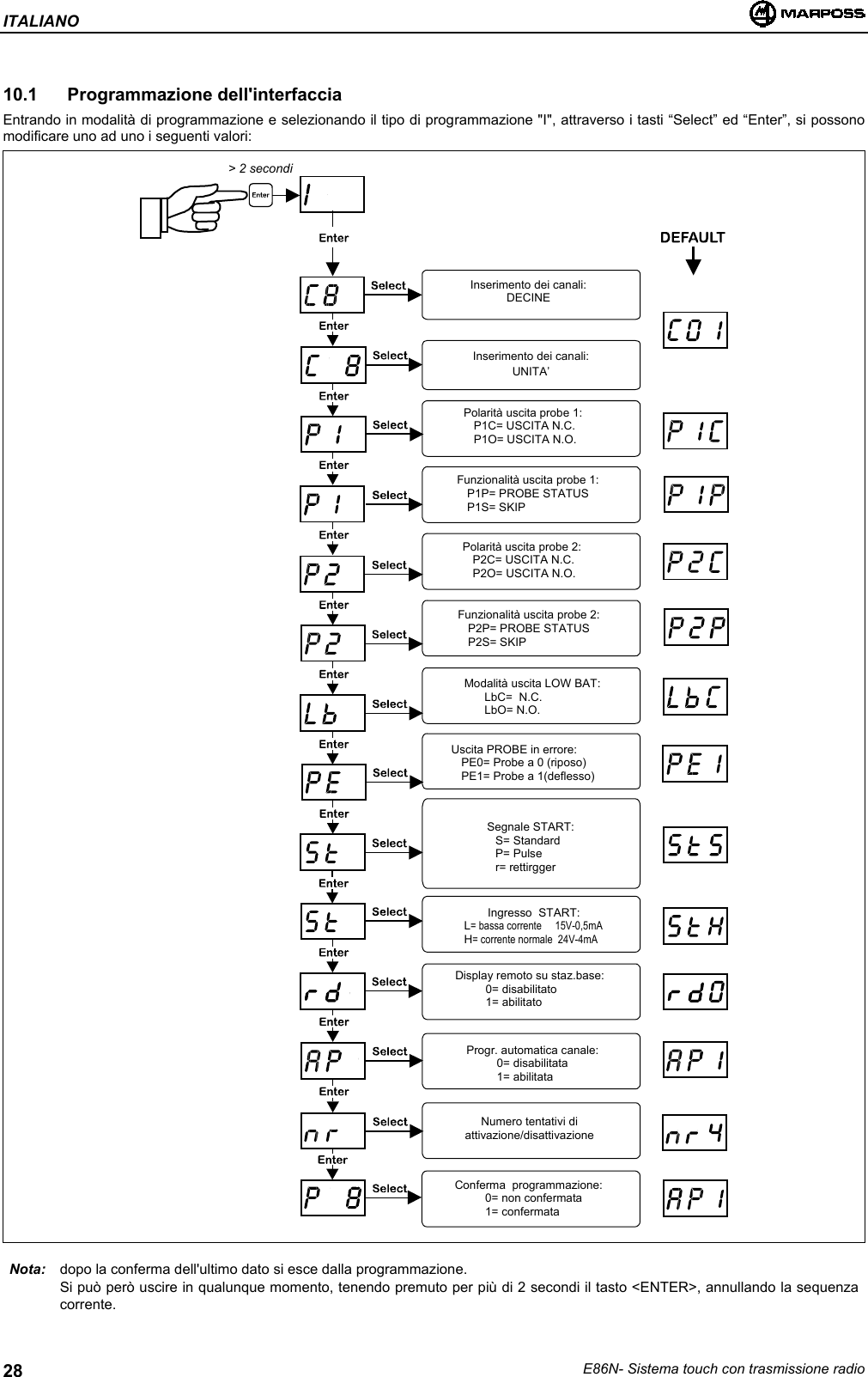 ITALIANOE86N- Sistema touch con trasmissione radio2810.1 Programmazione dell&apos;interfacciaEntrando in modalità di programmazione e selezionando il tipo di programmazione &quot;I&quot;, attraverso i tasti “Select” ed “Enter”, si possonomodificare uno ad uno i seguenti valori:Nota: dopo la conferma dell&apos;ultimo dato si esce dalla programmazione.Si può però uscire in qualunque momento, tenendo premuto per più di 2 secondi il tasto &lt;ENTER&gt;, annullando la sequenzacorrente.Inserimento dei canali:DECINEInserimento dei canali:UNITA’Polarità uscita probe 1:P1C= USCITA N.C.P1O= USCITA N.O.Funzionalità uscita probe 1:P1P= PROBE STATUSP1S= SKIPModalità uscita LOW BAT:LbC=  N.C.LbO= N.O.Uscita PROBE in errore:PE0= Probe a 0 (riposo)PE1= Probe a 1(deflesso)Segnale START:S= StandardP= Pulser= rettirggerDisplay remoto su staz.base:0= disabilitato1= abilitatoIngresso  START:L= bassa corrente     15V-0,5mAH= corrente normale  24V-4mAProgr. automatica canale:0= disabilitata1= abilitataConferma  programmazione:0= non confermata1= confermataPolarità uscita probe 2:P2C= USCITA N.C.P2O= USCITA N.O.Funzionalità uscita probe 2:P2P= PROBE STATUSP2S= SKIP&gt; 2 secondiNumero tentativi diattivazione/disattivazione