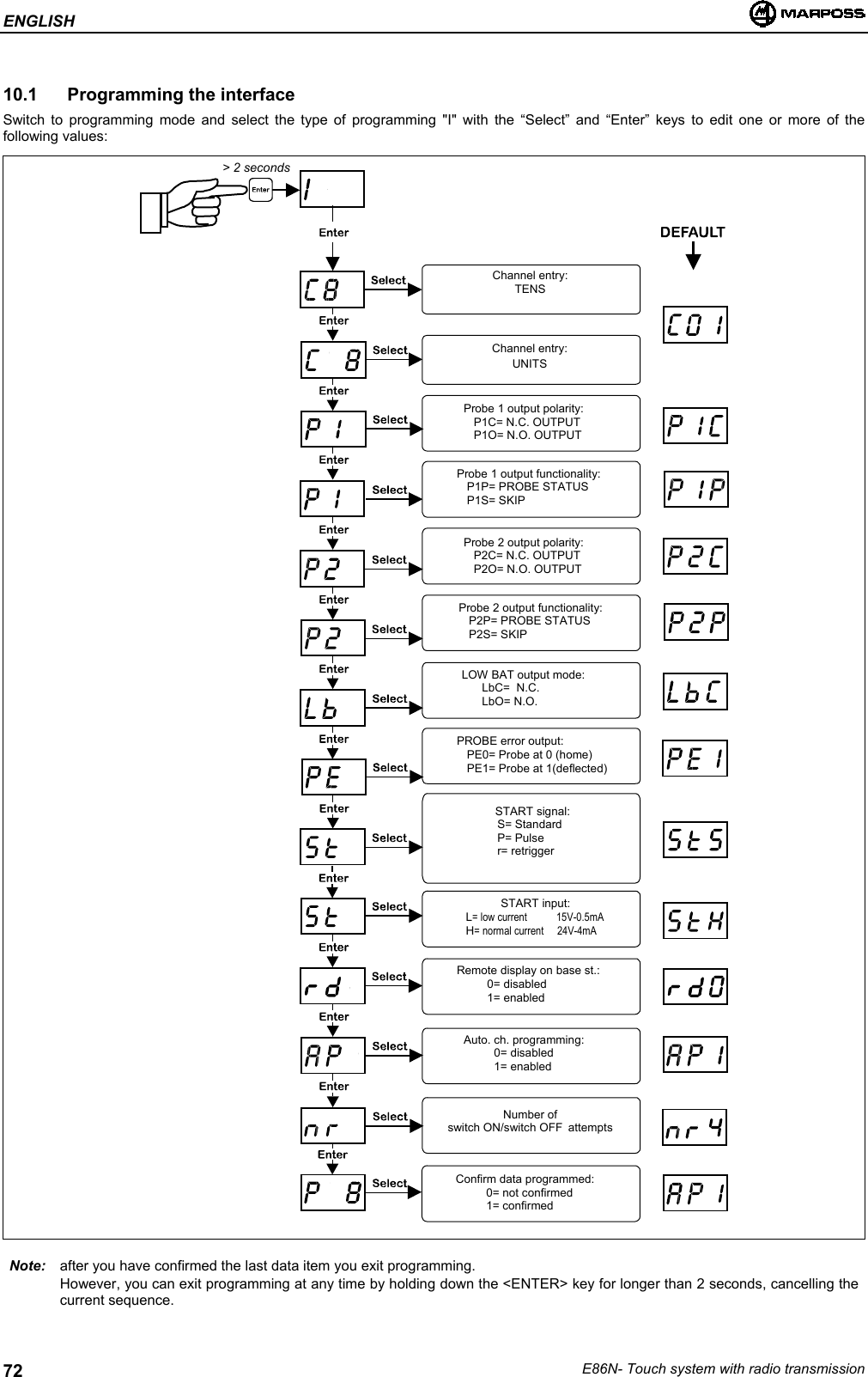 ENGLISHE86N- Touch system with radio transmission7210.1  Programming the interfaceSwitch to programming mode and select the type of programming &quot;I&quot; with the “Select” and “Enter” keys to edit one or more of thefollowing values:Note: after you have confirmed the last data item you exit programming.However, you can exit programming at any time by holding down the &lt;ENTER&gt; key for longer than 2 seconds, cancelling thecurrent sequence.Channel entry:TENSChannel entry:UNITSProbe 1 output polarity:P1C= N.C. OUTPUTP1O= N.O. OUTPUTProbe 1 output functionality:P1P= PROBE STATUSP1S= SKIPLOW BAT output mode:LbC=  N.C.LbO= N.O.PROBE error output:PE0= Probe at 0 (home)PE1= Probe at 1(deflected)START signal:S= StandardP= Pulser= retriggerRemote display on base st.:0= disabled1= enabledSTART input:L= low current           15V-0.5mAH= normal current     24V-4mAAuto. ch. programming:0= disabled1= enabledConfirm data programmed:0= not confirmed1= confirmedProbe 2 output polarity:P2C= N.C. OUTPUTP2O= N.O. OUTPUTProbe 2 output functionality:P2P= PROBE STATUSP2S= SKIP&gt; 2 secondsNumber ofswitch ON/switch OFF attempts