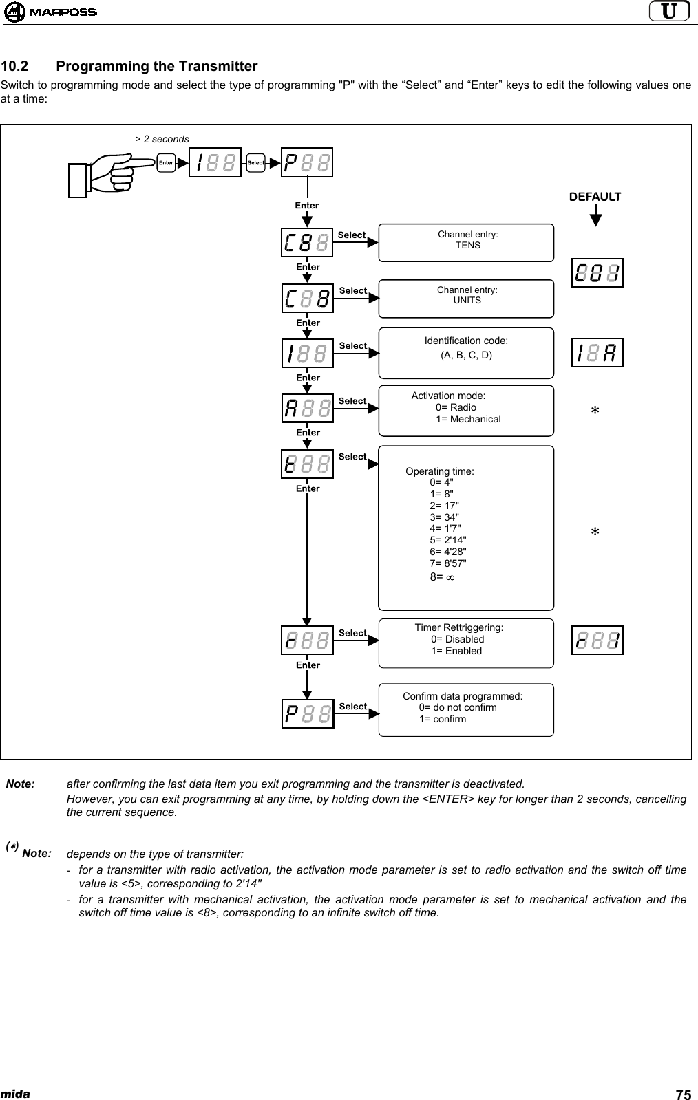 mida 7510.2   Programming the TransmitterSwitch to programming mode and select the type of programming &quot;P&quot; with the “Select” and “Enter” keys to edit the following values oneat a time:Note: after confirming the last data item you exit programming and the transmitter is deactivated.However, you can exit programming at any time, by holding down the &lt;ENTER&gt; key for longer than 2 seconds, cancellingthe current sequence.(∗) Note: depends on the type of transmitter:- for a transmitter with radio activation, the activation mode parameter is set to radio activation and the switch off timevalue is &lt;5&gt;, corresponding to 2&apos;14&quot;- for a transmitter with mechanical activation, the activation mode parameter is set to mechanical activation and theswitch off time value is &lt;8&gt;, corresponding to an infinite switch off time.Channel entry:TENSChannel entry:UNITSIdentification code:(A, B, C, D)Activation mode:0= Radio1= MechanicalOperating time:0= 4&quot;1= 8&quot;2= 17&quot;3= 34&quot;4= 1&apos;7&quot;5= 2&apos;14&quot;6= 4&apos;28&quot;7= 8&apos;57&quot;8= ∞Timer Rettriggering:0= Disabled1= EnabledConfirm data programmed:0= do not confirm1= confirm&gt; 2 seconds