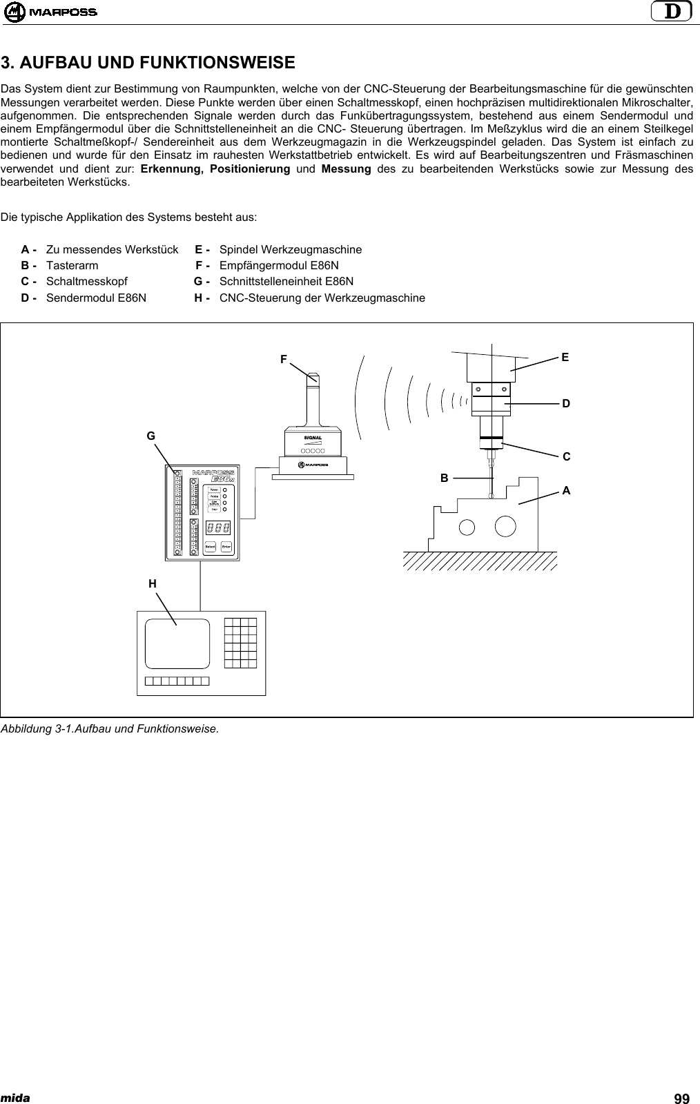 mida 993. AUFBAU UND FUNKTIONSWEISEDas System dient zur Bestimmung von Raumpunkten, welche von der CNC-Steuerung der Bearbeitungsmaschine für die gewünschtenMessungen verarbeitet werden. Diese Punkte werden über einen Schaltmesskopf, einen hochpräzisen multidirektionalen Mikroschalter,aufgenommen. Die entsprechenden Signale werden durch das Funkübertragungssystem, bestehend aus einem Sendermodul undeinem Empfängermodul über die Schnittstelleneinheit an die CNC- Steuerung übertragen. Im Meßzyklus wird die an einem Steilkegelmontierte Schaltmeßkopf-/ Sendereinheit aus dem Werkzeugmagazin in die Werkzeugspindel geladen. Das System ist einfach zubedienen und wurde für den Einsatz im rauhesten Werkstattbetrieb entwickelt. Es wird auf Bearbeitungszentren und Fräsmaschinenverwendet und dient zur: Erkennung, Positionierung und Messung  des zu bearbeitenden Werkstücks sowie zur Messung desbearbeiteten Werkstücks.Die typische Applikation des Systems besteht aus:A - Zu messendes Werkstück E - Spindel WerkzeugmaschineB - Tasterarm F - Empfängermodul E86NC - Schaltmesskopf G - Schnittstelleneinheit E86ND - Sendermodul E86N H - CNC-Steuerung der WerkzeugmaschineAbbildung 3-1.Aufbau und Funktionsweise.BACDEFGH