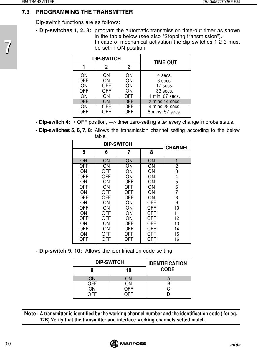 7730E86 TRANSMITTER TRASMETTITORE E86mida7.3 PROGRAMMING THE TRANSMITTERDip-switch functions are as follows:- Dip-switches 1, 2, 3: program the automatic transmission time-out timer as shownin the table below (see also “Stopping transmission”).In case of mechanical activation the dip-switches 1-2-3 mustbe set in ON position- Dip-switch 4:  • OFF position, —&gt;timer zero-setting after every change in probe status.- Dip-switches 5, 6, 7, 8:Allows the transmission channel setting according to the belowtable.- Dip-switch 9, 10:  Allows the identification code setting123ON ON ON 4 secs.OFF ON ON 8 secs.ON OFF ON 17 secs.OFF OFF ON 33 secs.ON ON OFF 1 min. 07 secs.OFF ON OFF 2 mins.14 secs.ON OFF OFF 4 mins.28 secs.OFF OFF OFF 8 mins. 57 secs.DIP-SWITCH TIME OUTNote:A transmitter is identified by the working channel number and the identification code ( for eg.12B).Verify that the transmitter and interface working channels setted match.DIP-SWITCH5678ON ON ON ON 1OFF ON ON ON 2ON OFF ON ON 3OFF OFF ON ON 4ON ON OFF ON 5OFF ON OFF ON 6ON OFF OFF ON 7OFF OFF OFF ON 8ON ON ON OFF 9OFF ON ON OFF 10ON OFF ON OFF 11OFF OFF ON OFF 12ON ON OFF OFF 13OFF ON OFF OFF 14ON OFF OFF OFF 15OFF OFF OFF OFF 16CHANNELDIP-SWITCH910ON ON AOFF ON BON OFF COFF OFF DIDENTIFICATIONCODE