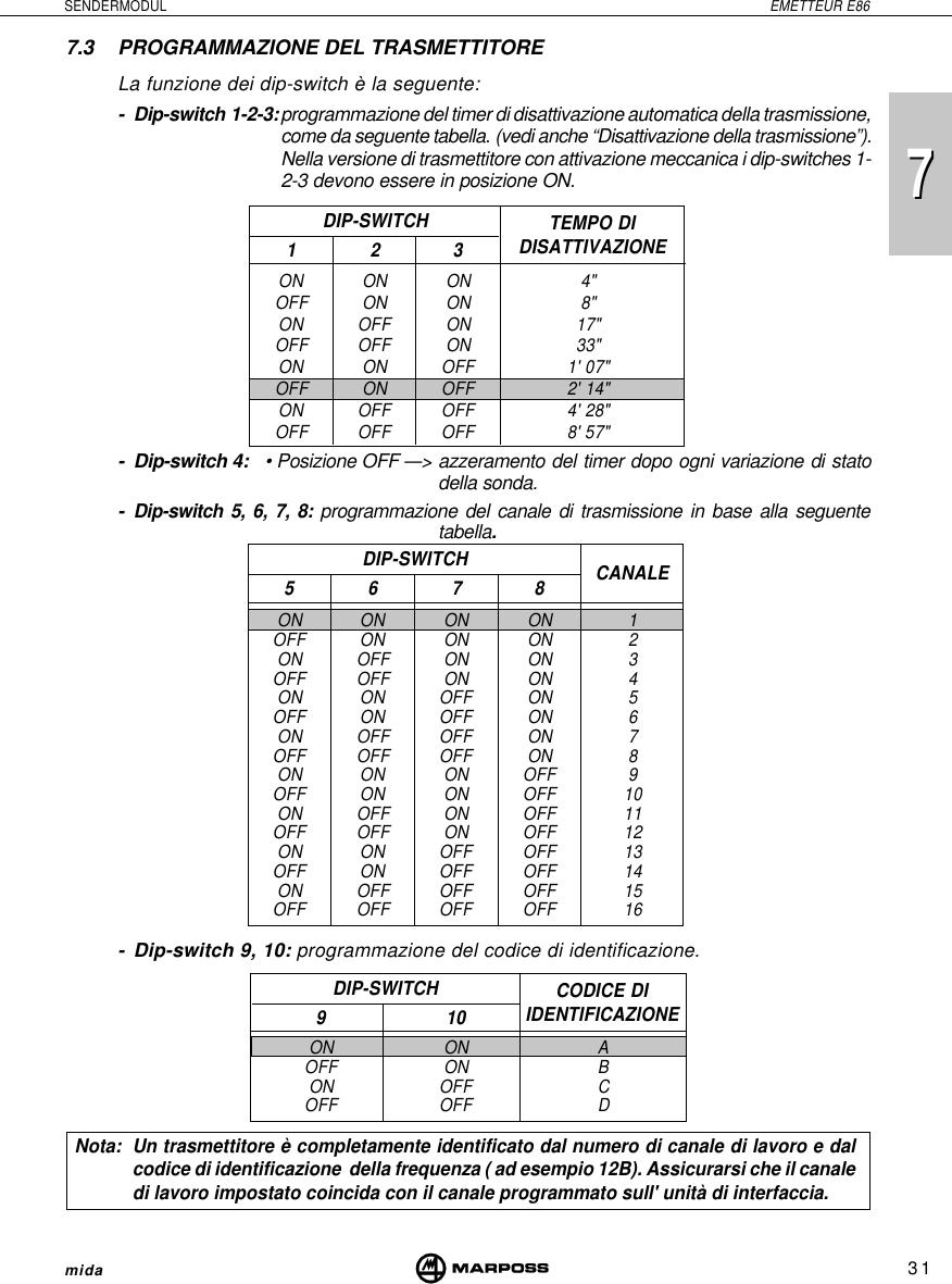 731SENDERMODUL EMETTEUR E86mida7DIP-SWITCH TEMPO DIDISATTIVAZIONE123ON ON ON 4&quot;OFF ON ON 8&quot;ON OFF ON 17&quot;OFF OFF ON 33&quot;ON ON OFF 1&apos; 07&quot;OFF ON OFF 2&apos; 14&quot;ON OFF OFF 4&apos; 28&quot;OFF OFF OFF 8&apos; 57&quot;7.3 PROGRAMMAZIONE DEL TRASMETTITORELa funzione dei dip-switch è la seguente:-Dip-switch 1-2-3:programmazione del timer di disattivazione automatica della trasmissione,come da seguente tabella. (vedi anche “Disattivazione della trasmissione”).Nella versione di trasmettitore con attivazione meccanica i dip-switches 1-2-3 devono essere in posizione ON.- Dip-switch 4:  • Posizione OFF —&gt;azzeramento del timer dopo ogni variazione di statodella sonda.-Dip-switch 5, 6, 7, 8: programmazione del canale di trasmissione in base alla seguentetabella.- Dip-switch 9, 10: programmazione del codice di identificazione.DIP-SWITCH5678ON ON ON ON 1OFF ON ON ON 2ON OFF ON ON 3OFF OFF ON ON 4ON ON OFF ON 5OFF ON OFF ON 6ON OFF OFF ON 7OFF OFF OFF ON 8ON ON ON OFF 9OFF ON ON OFF 10ON OFF ON OFF 11OFF OFF ON OFF 12ON ON OFF OFF 13OFF ON OFF OFF 14ON OFF OFF OFF 15OFF OFF OFF OFF 16CANALENota: Un trasmettitore è completamente identificato dal numero di canale di lavoro e dalcodice di identificazione  della frequenza ( ad esempio 12B). Assicurarsi che il canaledi lavoro impostato coincida con il canale programmato sull&apos; unità di interfaccia.DIP-SWITCH910ON ON AOFF ON BON OFF COFF OFF DCODICE DIIDENTIFICAZIONE