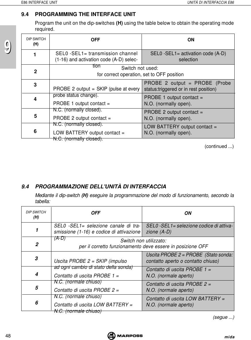 48E86 INTERFACE UNIT UNITÁ DI INTERFACCIA E86mida99SEL0 -SEL1= transmission channel(1-16) and activation code (A-D) selec-tionPROBE 2 output = SKIP (pulse at everyprobe status change).PROBE 1 output contact =N.C. (normally closed).PROBE 2 output contact =N.C. (normally closed).LOW BATTERY output contact =N.C. (normally closed).SEL0 -SEL1= selezione canale di tra-smissione (1-16) e codice di attivazione(A-D)Uscita PROBE 2 = SKIP (impulsoad ogni cambio di stato della sonda)Contatto di uscita PROBE 1 =N.C. (normale chiuso)Contatto di uscita PROBE 2 =N.C. (normale chiuso)Contatto di uscita LOW BATTERY =N.C. (normale chiuso)SEL0 -SEL1= selezione codice di attiva-zione (A-D)Uscita PROBE 2 = PROBE  (Stato sonda:contatto aperto o contatto chiuso)Contatto di uscita PROBE 1 =N.O. (normale aperto)Contatto di uscita PROBE 2 =N.O. (normale aperto)Contatto di uscita LOW BATTERY =N.O. (normale aperto)SEL0 -SEL1= activation code (A-D)selectionPROBE 2 output = PROBE (Probestatus:triggered or in rest position)PROBE 1 output contact =N.O. (normally open).PROBE 2 output contact =N.O. (normally open).LOW BATTERY output contact =N.O. (normally open).9.4 PROGRAMMING THE INTERFACE UNITProgram the unit on the dip-switches (H) using the table below to obtain the operating moderequired.(segue ...)OFF ONDIP SWITCH(H)14315OFF2DIP SWITCH(H)(continued ...)69.4 PROGRAMMAZIONE DELL&apos;UNITÀ DI INTERFACCIAMediante il dip-switch (H) eseguire la programmazione del modo di funzionamento, secondo latabella:65324ONSwitch non utilizzato:per il corretto funzionamento deve essere in posizione OFFSwitch not used:for correct operation, set to OFF position