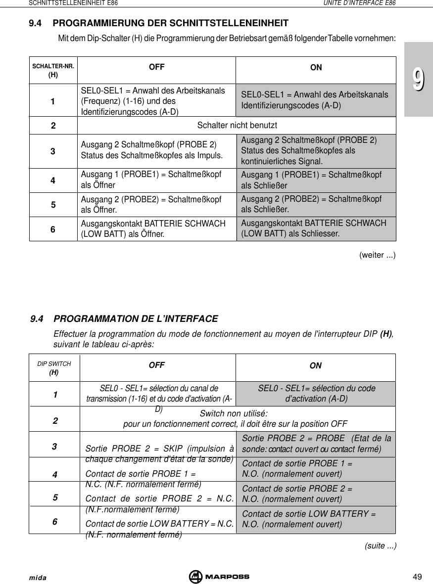 49SCHNITTSTELLENEINHEIT E86 UNITE D’INTERFACE E86mida99SEL0 - SEL1= sélection du canal detransmission (1-16) et du code d’activation (A-D)Sortie PROBE 2 = SKIP (impulsion àchaque changement d&apos;état de la sonde)Contact de sortie PROBE 1 =N.C. (N.F. normalement fermé)Contact de sortie PROBE 2 = N.C.(N.F.normalement fermé)Contact de sortie LOW BATTERY = N.C.(N.F. normalement fermé)SEL0 - SEL1= sélection du coded’activation (A-D)Sortie PROBE 2 = PROBE  (Etat de lasonde: contact ouvert ou contact fermé)Contact de sortie PROBE 1 =N.O. (normalement ouvert)Contact de sortie PROBE 2 =N.O. (normalement ouvert)Contact de sortie LOW BATTERY =N.O. (normalement ouvert)(suite ...)9.4 PROGRAMMIERUNG DER SCHNITTSTELLENEINHEITMit dem Dip-Schalter (H) die Programmierung der Betriebsart gemäß folgender Tabelle vornehmen:(weiter ...)OFF ONDIP SWITCH(H)6543219.4 PROGRAMMATION DE L’INTERFACEEffectuer la programmation du mode de fonctionnement au moyen de l&apos;interrupteur DIP (H),suivant le tableau ci-après:SEL0-SEL1 = Anwahl des Arbeitskanals(Frequenz) (1-16) und desIdentifizierungscodes (A-D)Ausgang 2 Schaltmeßkopf (PROBE 2)Status des Schaltmeßkopfes als Impuls.Ausgang 1 (PROBE1) = Schaltmeßkopfals ÖffnerAusgang 2 (PROBE2) = Schaltmeßkopfals Öffner.Ausgangskontakt BATTERIE SCHWACH(LOW BATT) als Öffner.4315OFF ON26SCHALTER-NR.(H)Schalter nicht benutztSEL0-SEL1 = Anwahl des ArbeitskanalsIdentifizierungscodes (A-D)Ausgang 2 Schaltmeßkopf (PROBE 2)Status des Schaltmeßkopfes alskontinuierliches Signal.Ausgang 1 (PROBE1) = Schaltmeßkopfals SchließerAusgang 2 (PROBE2) = Schaltmeßkopfals Schließer.Ausgangskontakt BATTERIE SCHWACH(LOW BATT) als Schliesser.Switch non utilisé:pour un fonctionnement correct, il doit être sur la position OFF