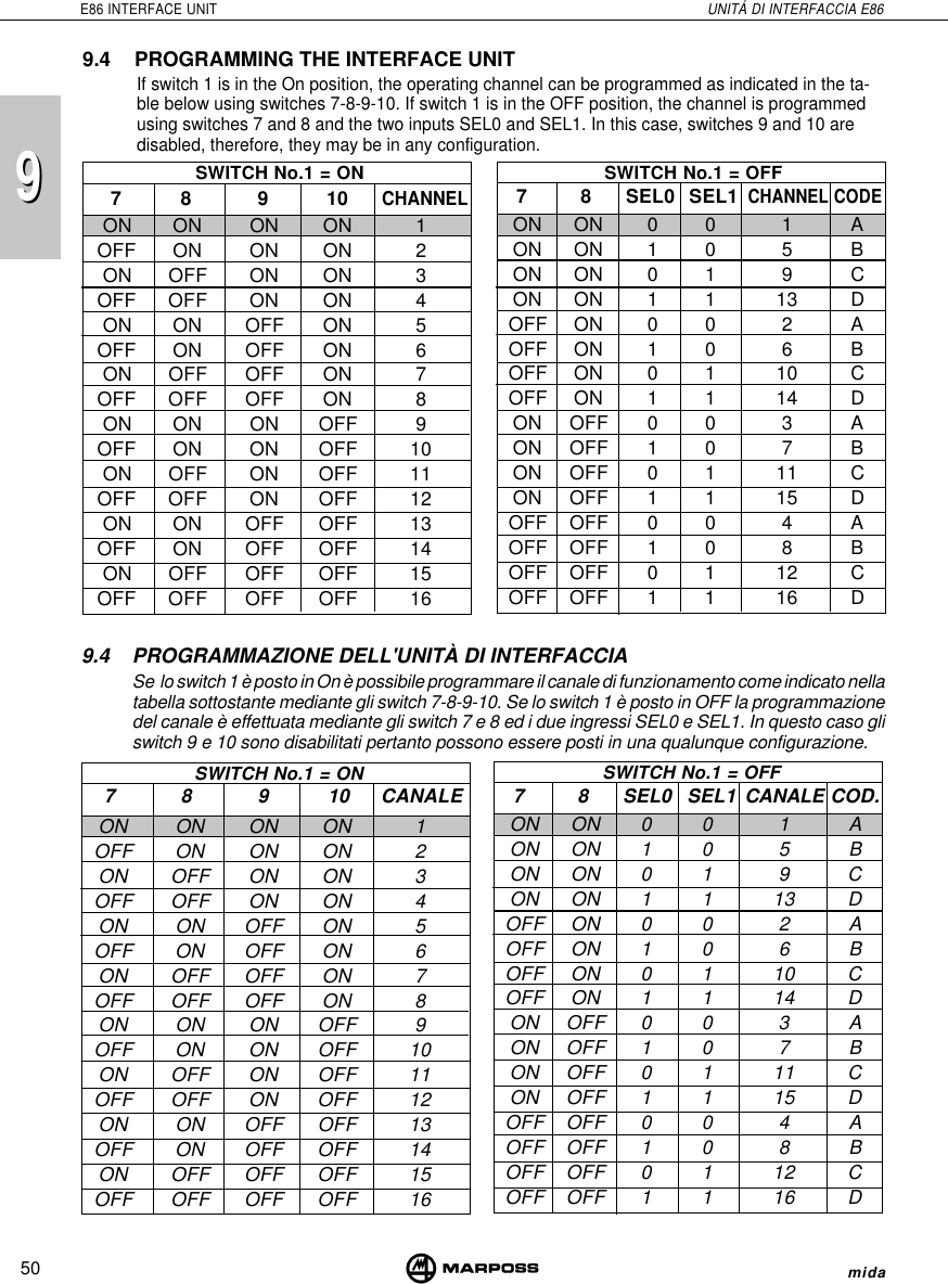 50E86 INTERFACE UNIT UNITÁ DI INTERFACCIA E86mida999.4 PROGRAMMAZIONE DELL&apos;UNITÀ DI INTERFACCIASe  lo switch 1 è posto in On è possibile programmare il canale di funzionamento come indicato nellatabella sottostante mediante gli switch 7-8-9-10. Se lo switch 1 è posto in OFF la programmazionedel canale è effettuata mediante gli switch 7 e 8 ed i due ingressi SEL0 e SEL1. In questo caso gliswitch 9 e 10 sono disabilitati pertanto possono essere posti in una qualunque configurazione.9.4 PROGRAMMING THE INTERFACE UNITIf switch 1 is in the On position, the operating channel can be programmed as indicated in the ta-ble below using switches 7-8-9-10. If switch 1 is in the OFF position, the channel is programmedusing switches 7 and 8 and the two inputs SEL0 and SEL1. In this case, switches 9 and 10 aredisabled, therefore, they may be in any configuration.ON ON ON ON 1OFF ON ON ON 2ON OFF ON ON 3OFF OFF ON ON 4ON ON OFF ON 5OFF ON OFF ON 6ON OFF OFF ON 7OFF OFF OFF ON 8ON ON ON OFF 9OFF ON ON OFF 10ON OFF ON OFF 11OFF OFF ON OFF 12ON ON OFF OFF 13OFF ON OFF OFF 14ON OFF OFF OFF 15OFF OFF OFF OFF 1678 910CHANNELSWITCH No.1 = ONON ON ON ON 1OFF ON ON ON 2ON OFF ON ON 3OFF OFF ON ON 4ON ON OFF ON 5OFF ON OFF ON 6ON OFF OFF ON 7OFF OFF OFF ON 8ON ON ON OFF 9OFF ON ON OFF 10ON OFF ON OFF 11OFF OFF ON OFF 12ON ON OFF OFF 13OFF ON OFF OFF 14ON OFF OFF OFF 15OFF OFF OFF OFF 167 8 9 10 CANALESWITCH No.1 = ON7 8 SEL0 SEL1CHANNEL CODEON ON 0 0 1 AON ON 1 0 5 BON ON 0 1 9 CON ON 1 1 13 DOFF ON 0 0 2 AOFF ON 1 0 6 BOFF ON 0 1 10 COFF ON 1 1 14 DON OFF 0 0 3 AON OFF 1 0 7 BON OFF 0 1 11 CON OFF 1 1 15 DOFF OFF 0 0 4 AOFF OFF 1 0 8 BOFF OFF 0 1 12 COFF OFF 1 1 16 DSWITCH No.1 = OFF7 8 SEL0 SEL1 CANALE COD.ON ON 0 0 1 AON ON 1 0 5 BON ON 0 1 9 CON ON 1 1 13 DOFF ON 0 0 2 AOFF ON 1 0 6 BOFF ON 0 1 10 COFF ON 1 1 14 DON OFF 0 0 3 AON OFF 1 0 7 BON OFF 0 1 11 CON OFF 1 1 15 DOFF OFF 0 0 4 AOFF OFF 1 0 8 BOFF OFF 0 1 12 COFF OFF 1 1 16 DSWITCH No.1 = OFF